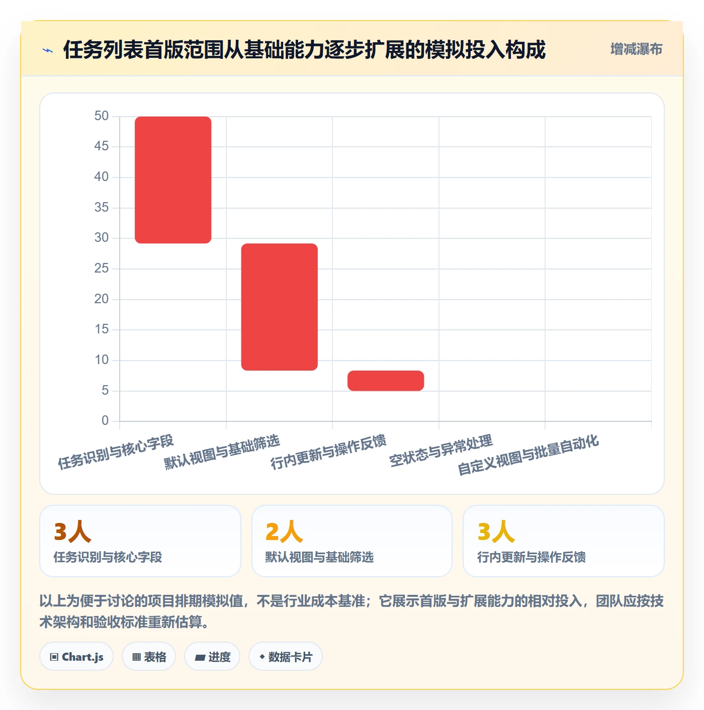 任务列表怎么做?产品经理效率提升:列表视图从0到1