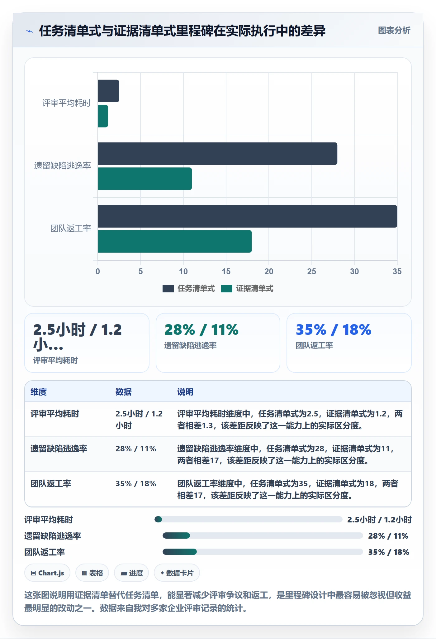 项目阶段里程碑教程：企业管理者制度设计，避坑指南