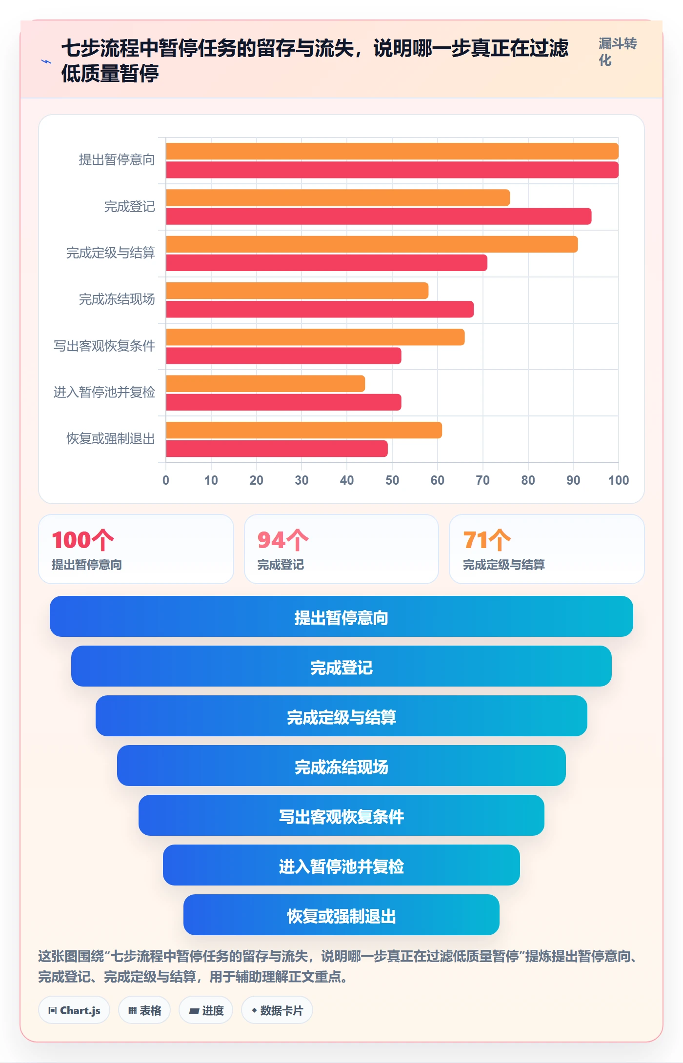 暂停管理指南：项目经理如何做好任务执行，实操方法全流程