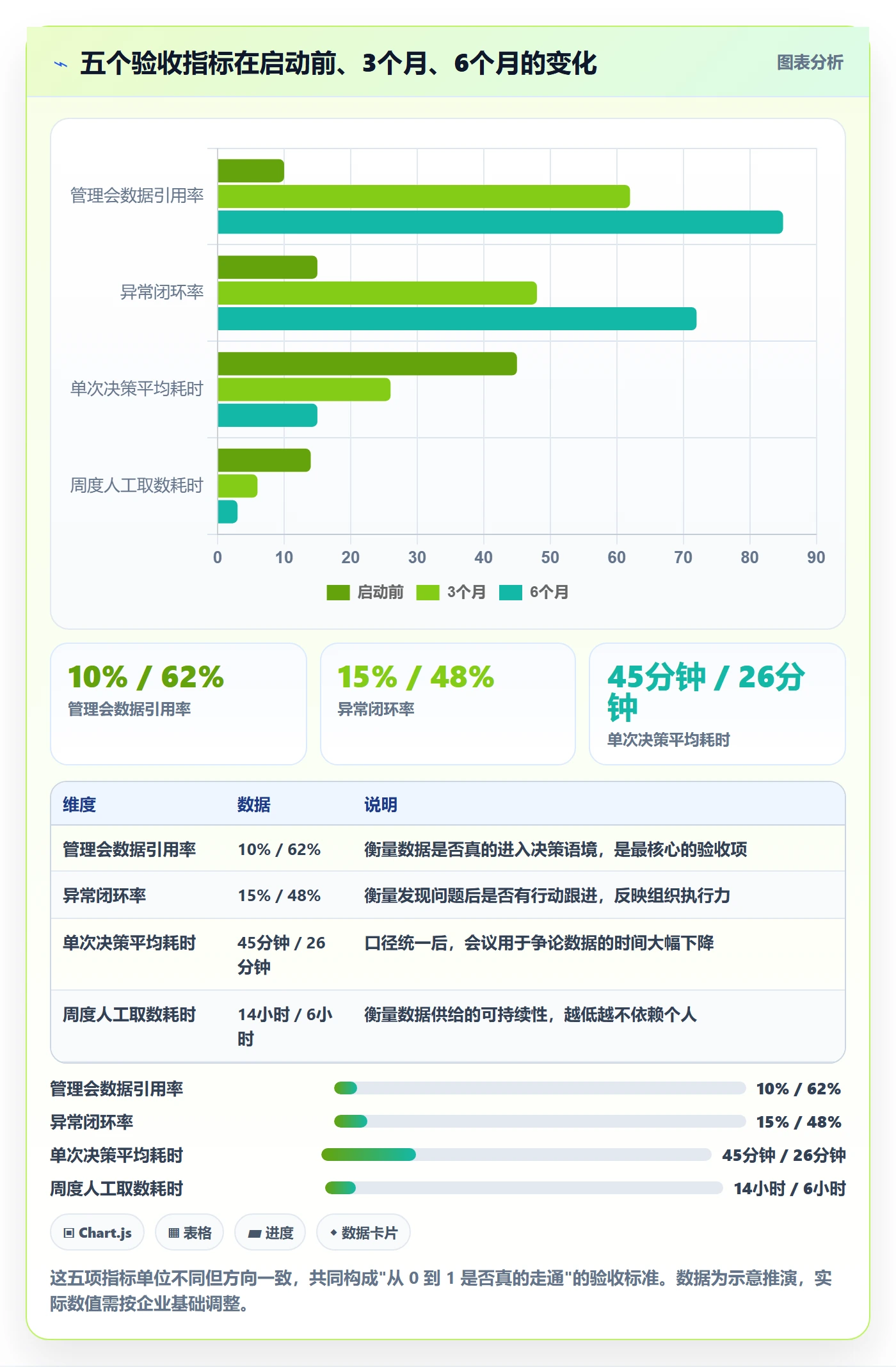 开始怎么做?管理层数据分析:任务执行从0到1