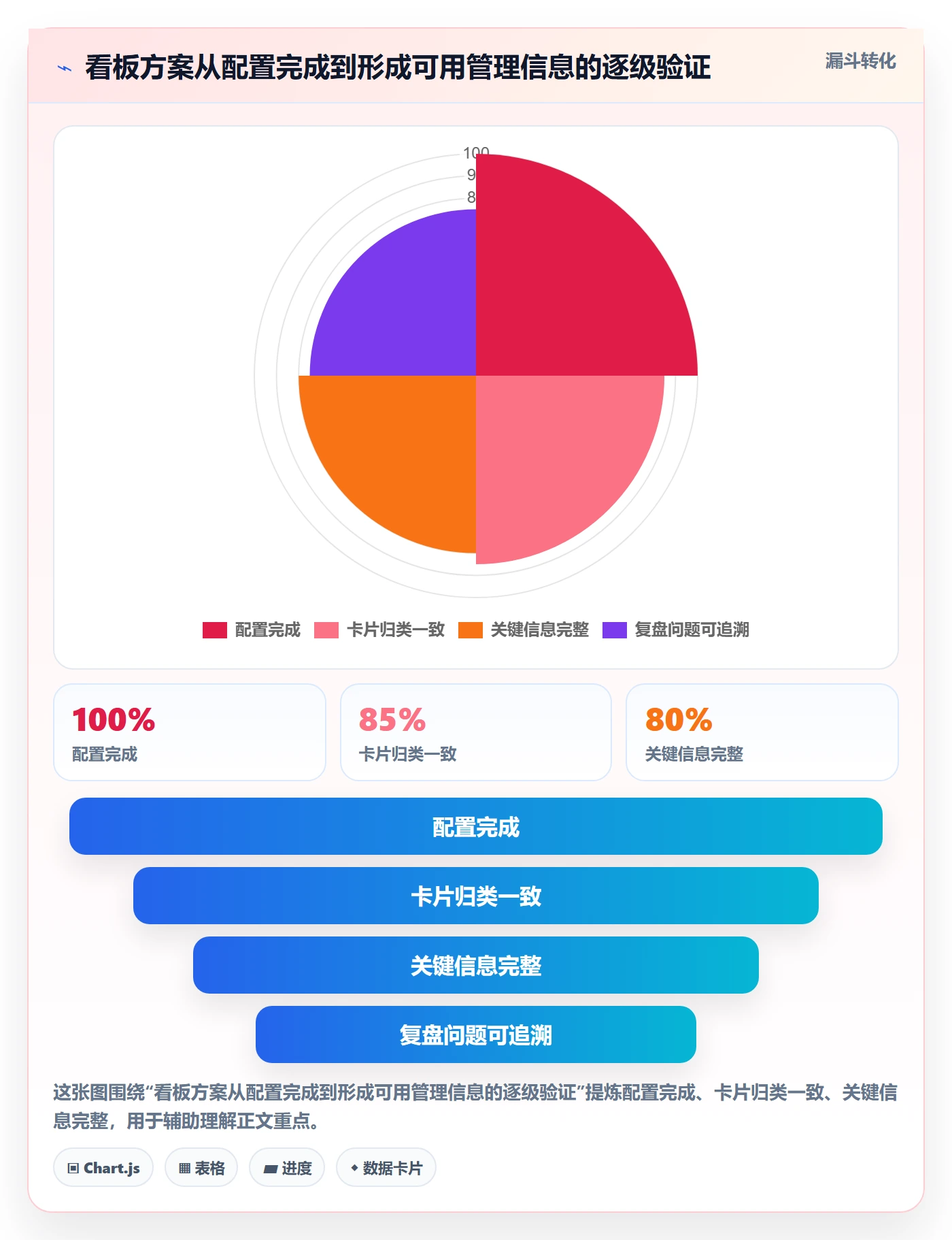 泳道怎么做？项目经理流程优化：看板从0到1