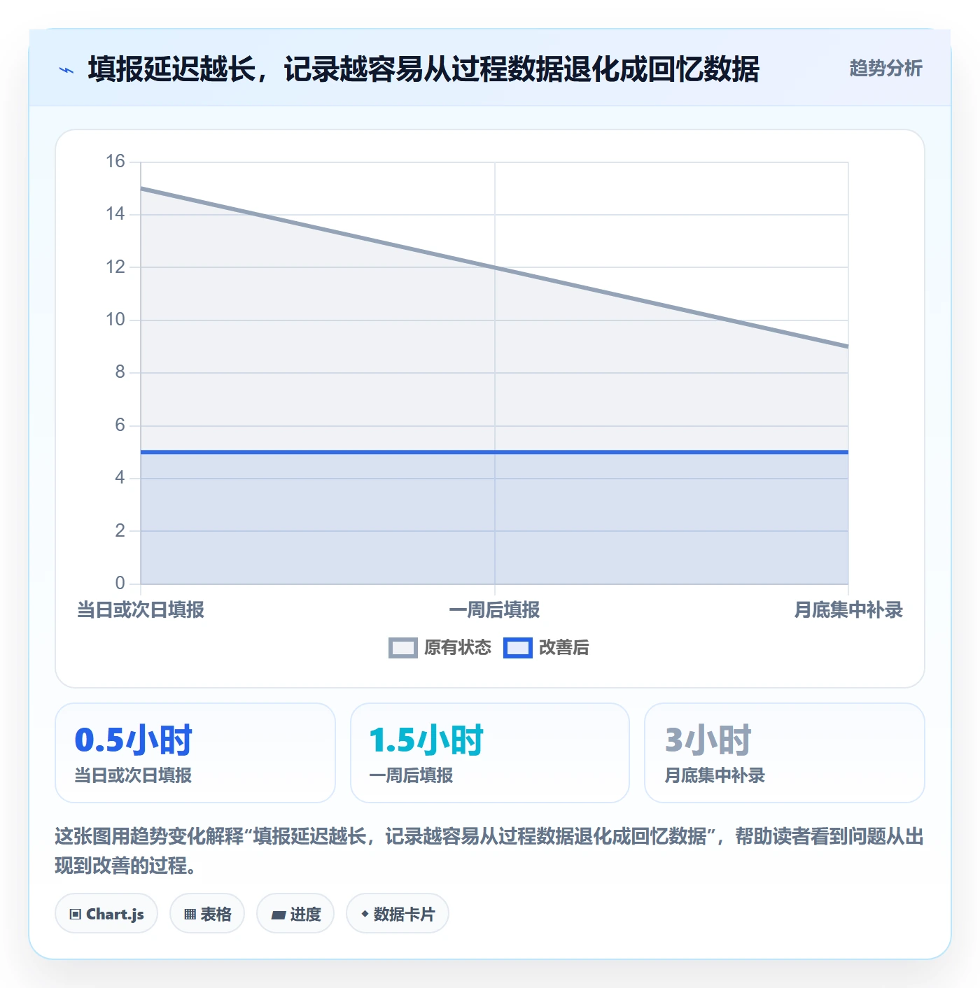 项目工时管理指南:企业管理者如何做好工时表,风险控制全流程