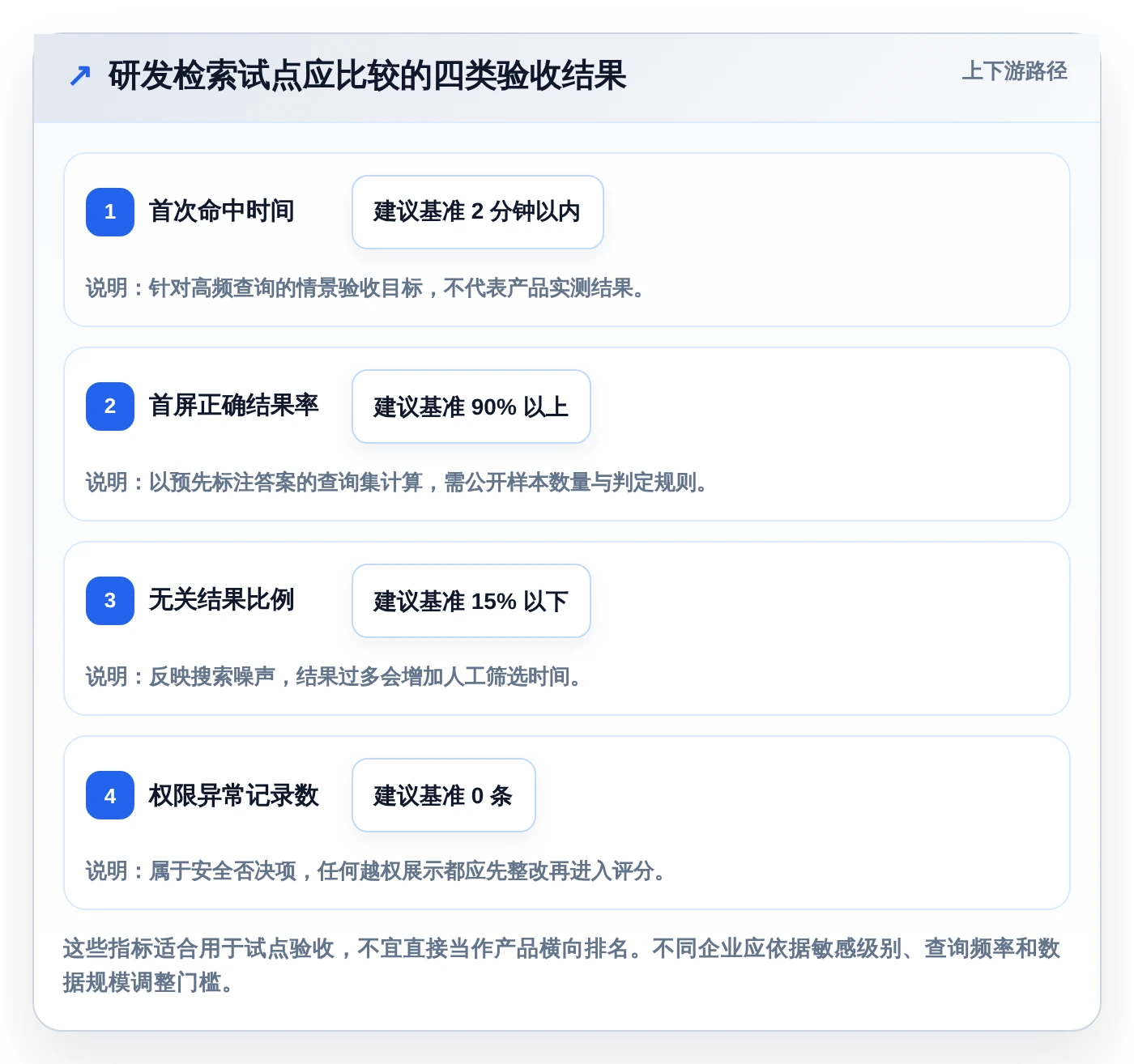 2026年效率之选：6款顶级支持全文检索的管理软件深度对比