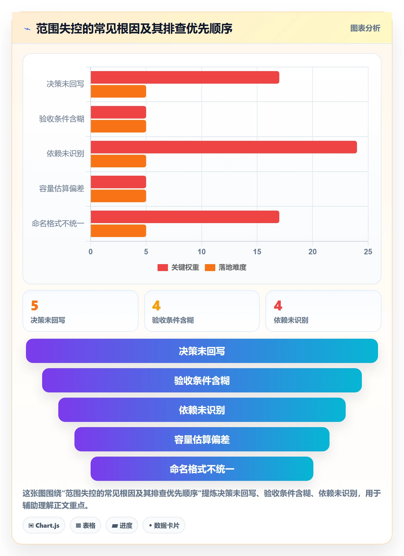 需求版本实操方法:项目经理提升产品需求效率的流程优化方法与模板