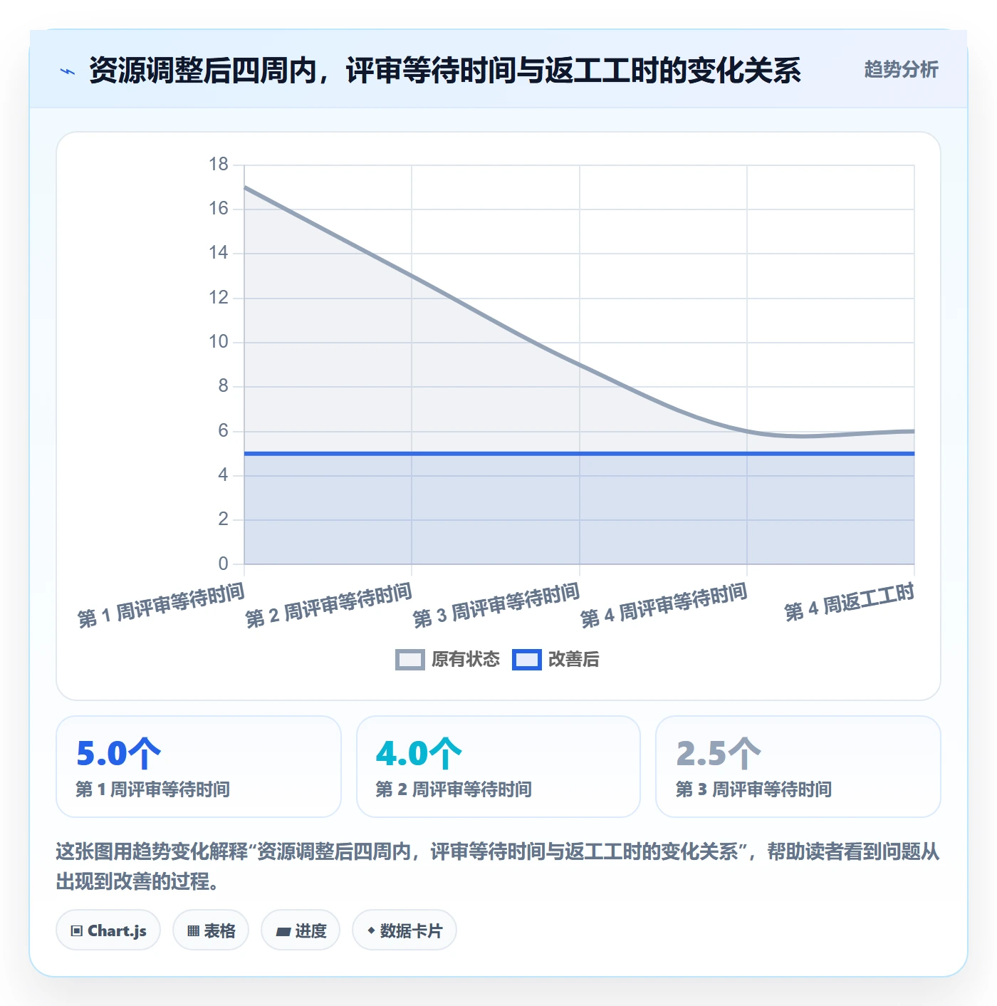 资源管理岗位教程:项目经理效率提升,避坑指南