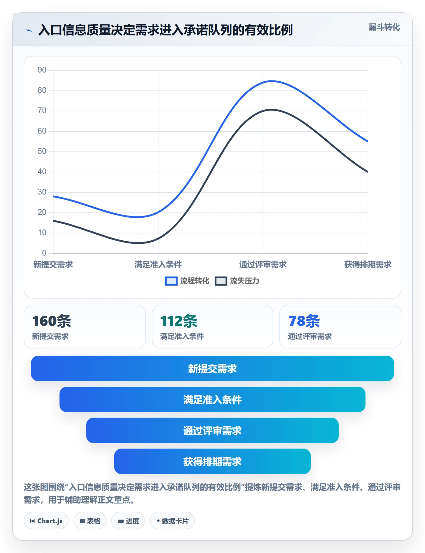 需求状态落地方案:项目负责人开展需求管理的数据分析案例解析