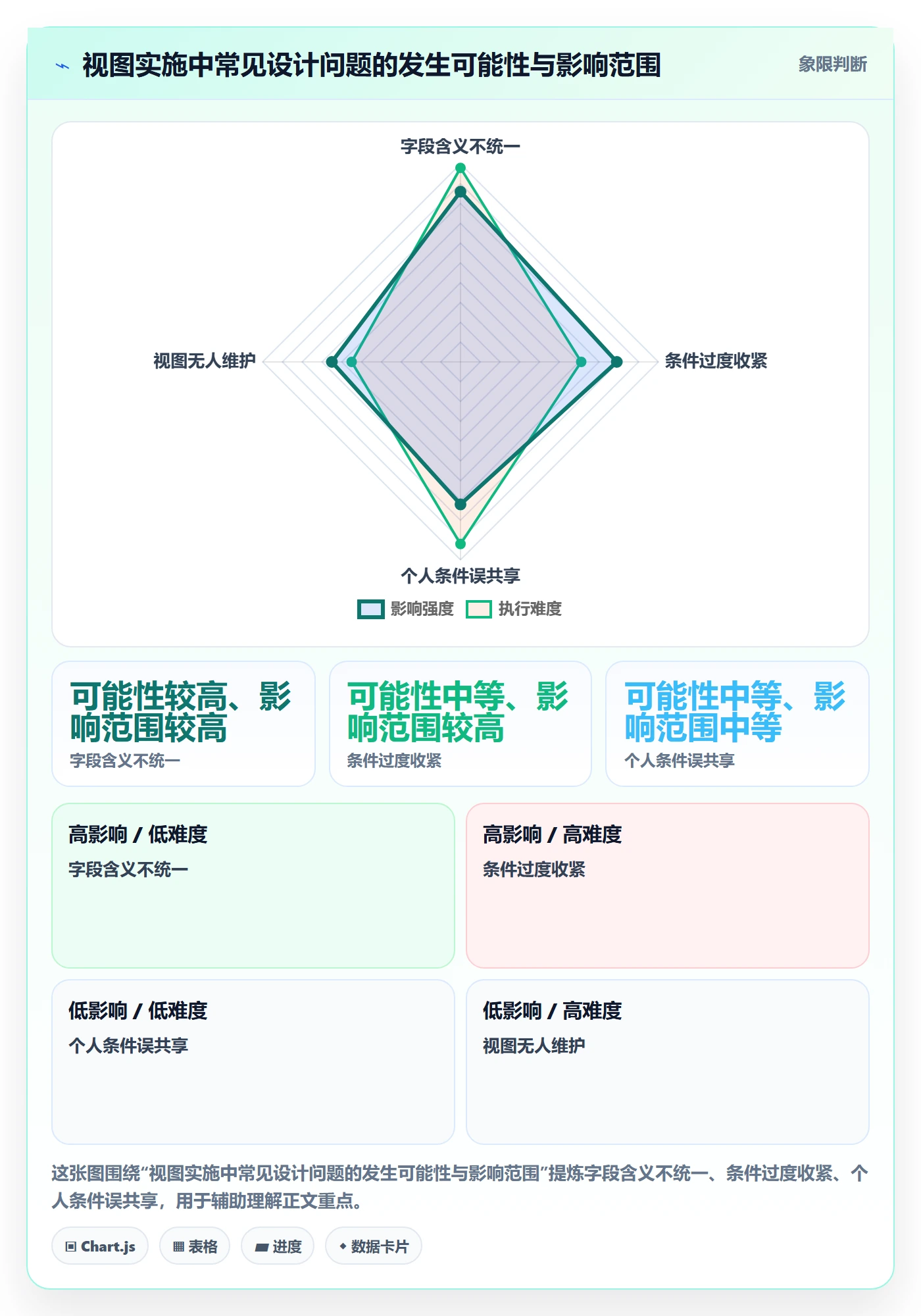 筛选管理方法大全:实施团队列表视图实操方法落地清单