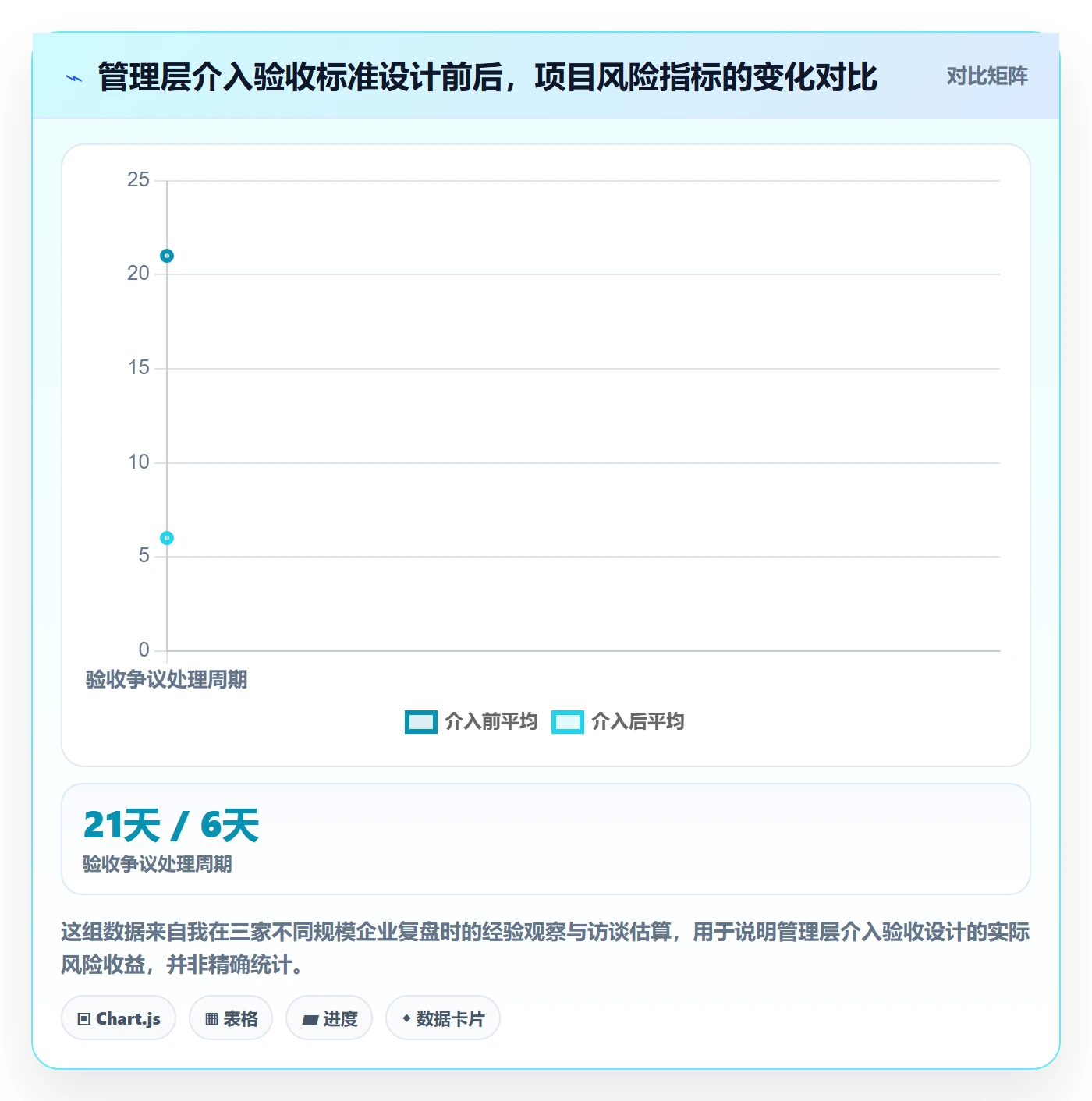 验收标准怎么做？管理层风险控制：任务验收从0到1