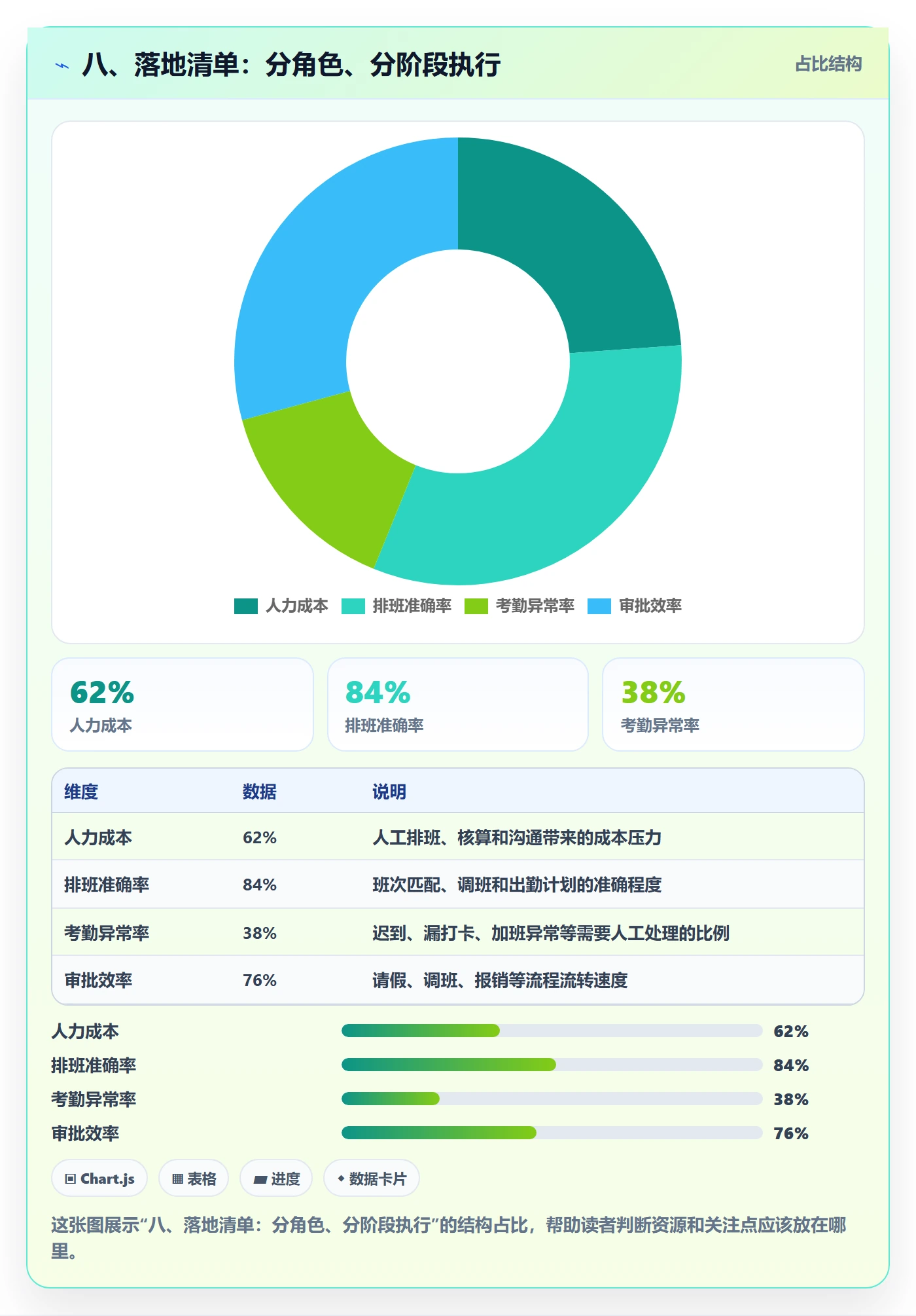 八、落地清单:分角色、分阶段执行