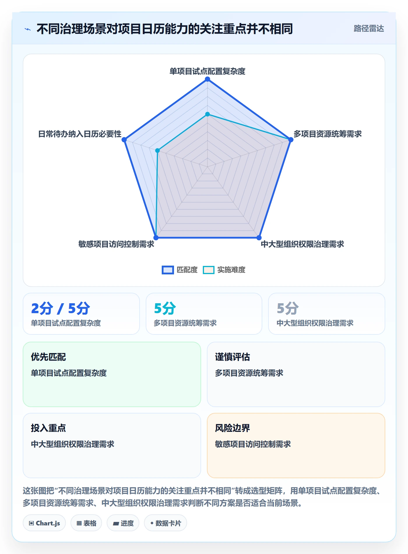 项目日历流程与规范:企业管理者日历视图落地方案关键指标