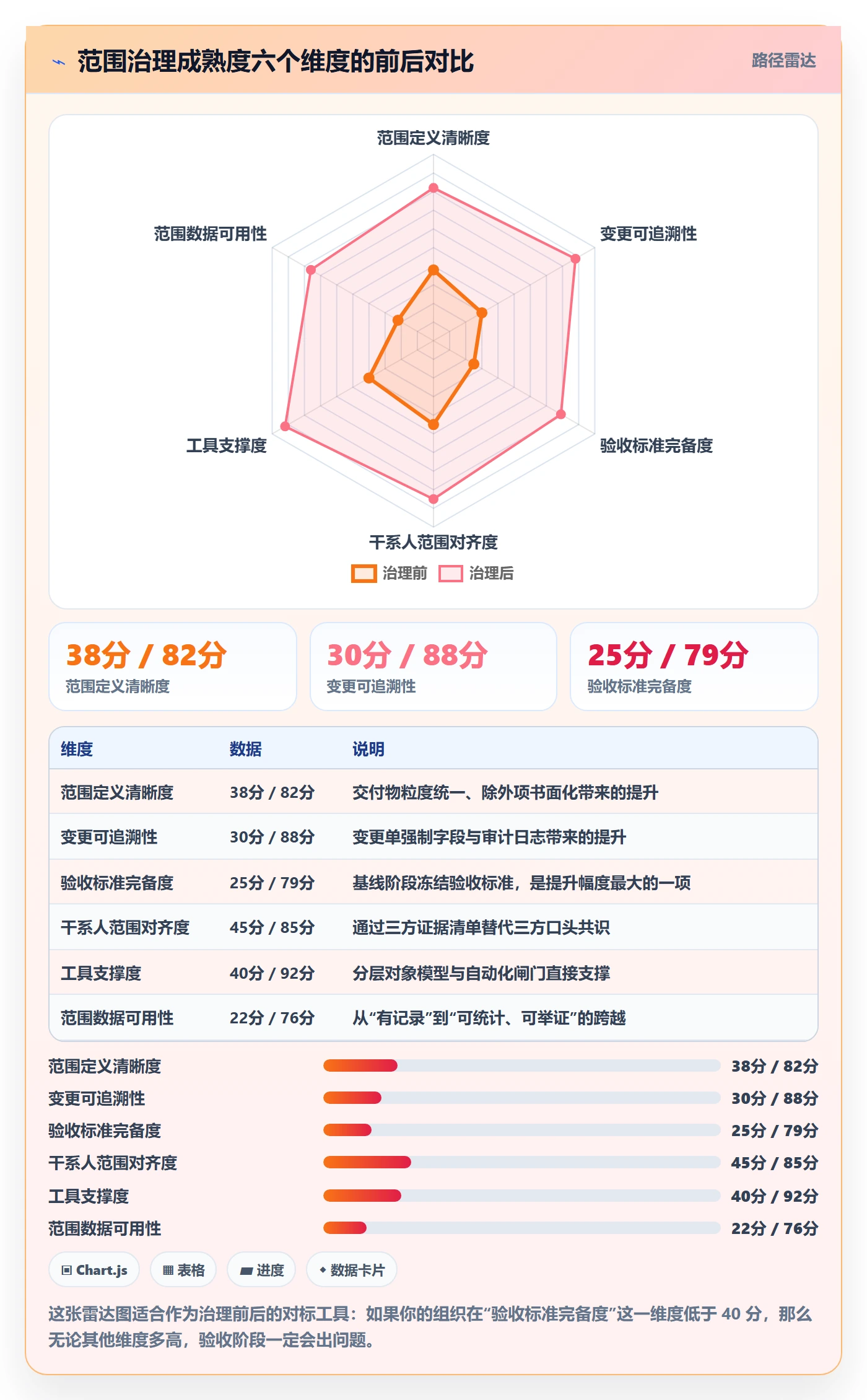 项目范围交付范围教程:PMO协同管理,避坑指南