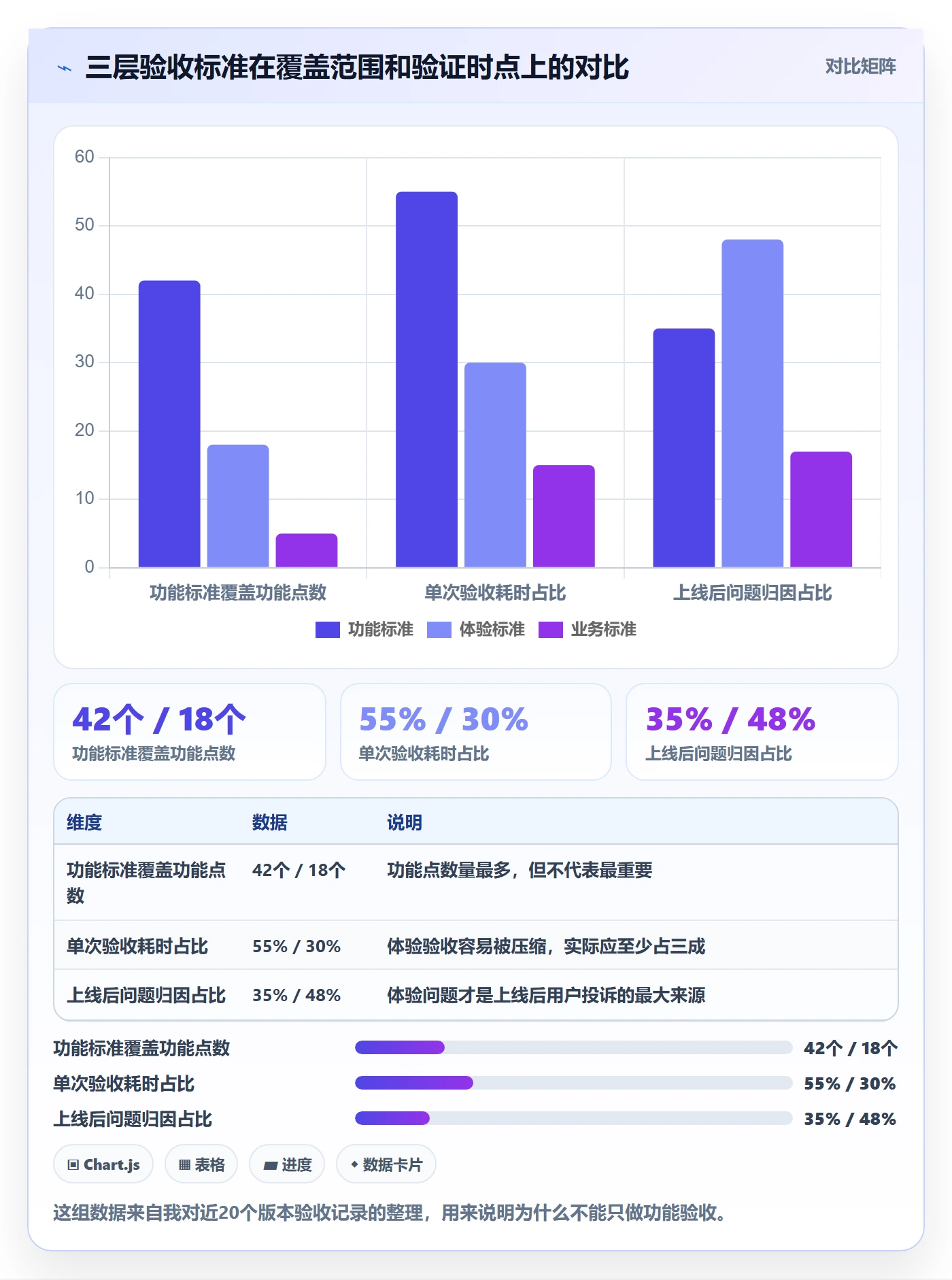 验收标准流程与规范:产品经理任务验收入门指南关键指标