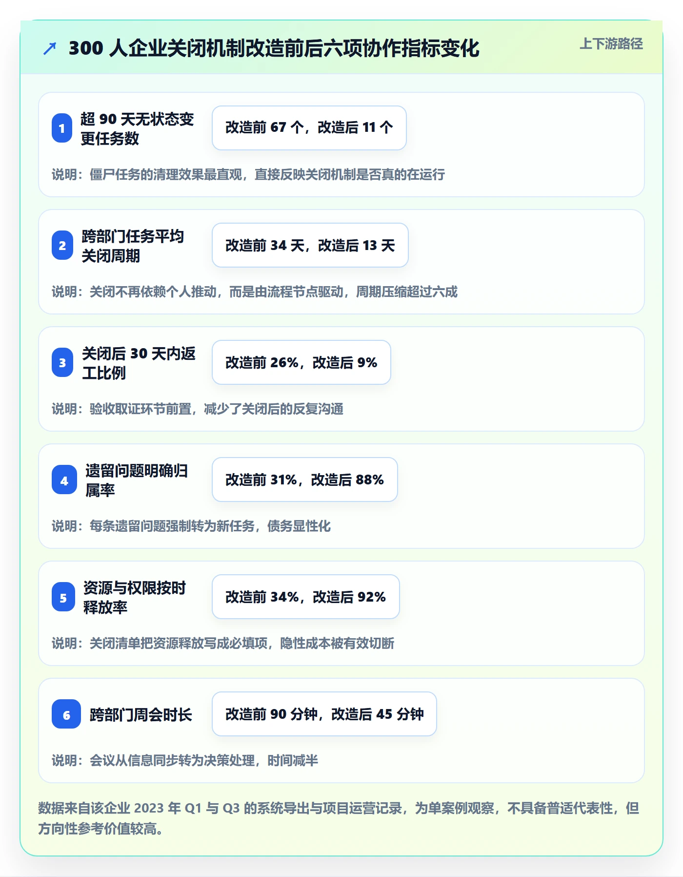 关闭最佳实践:跨部门团队任务执行最佳实践,常见问题