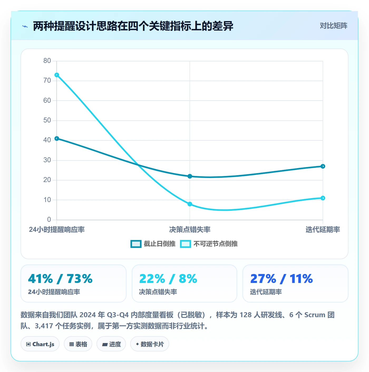 任务提醒如何做好提前提醒？研发团队数据分析与操作步骤