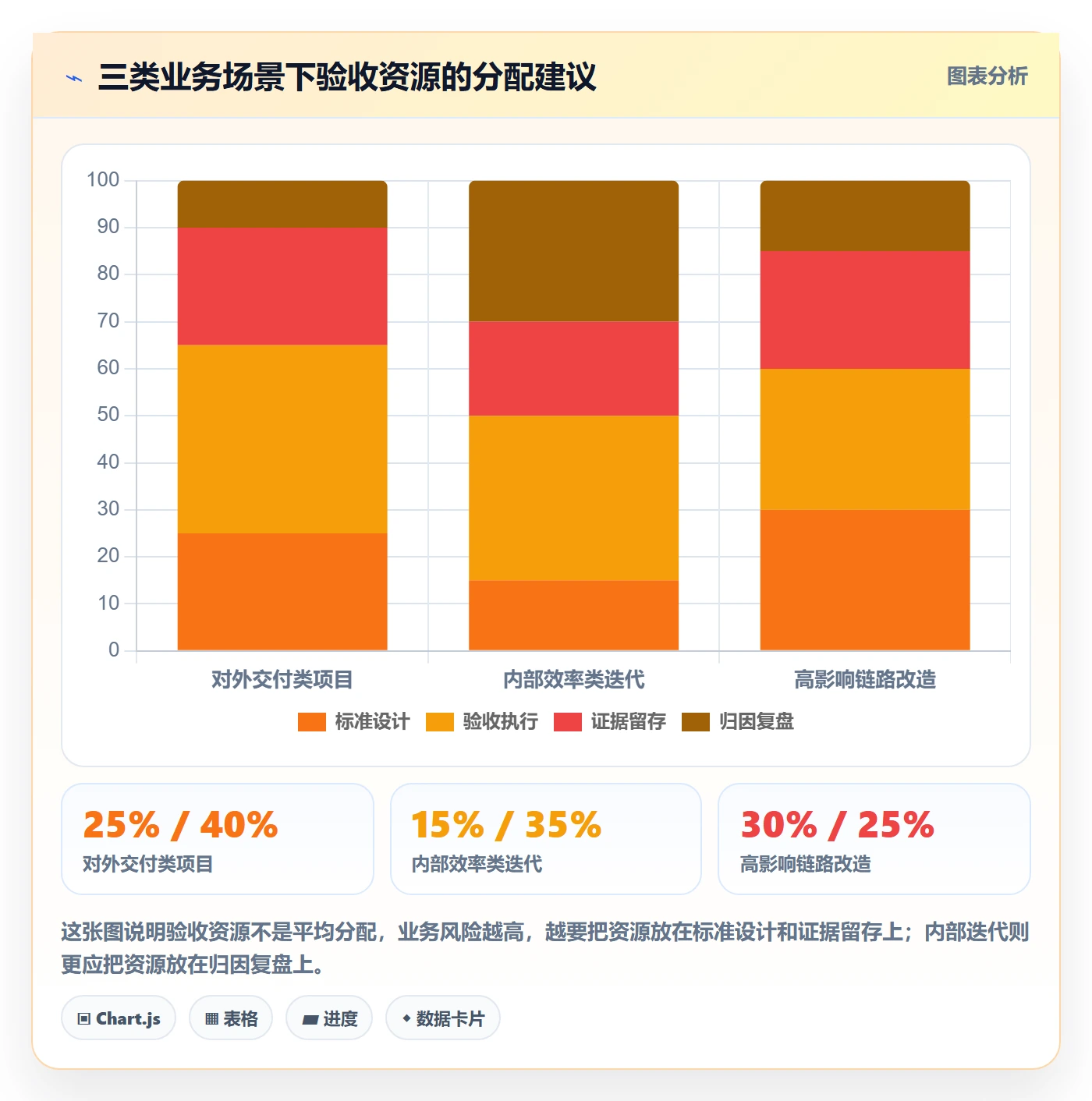 验收标准流程与规范:项目负责人任务验收流程优化关键指标