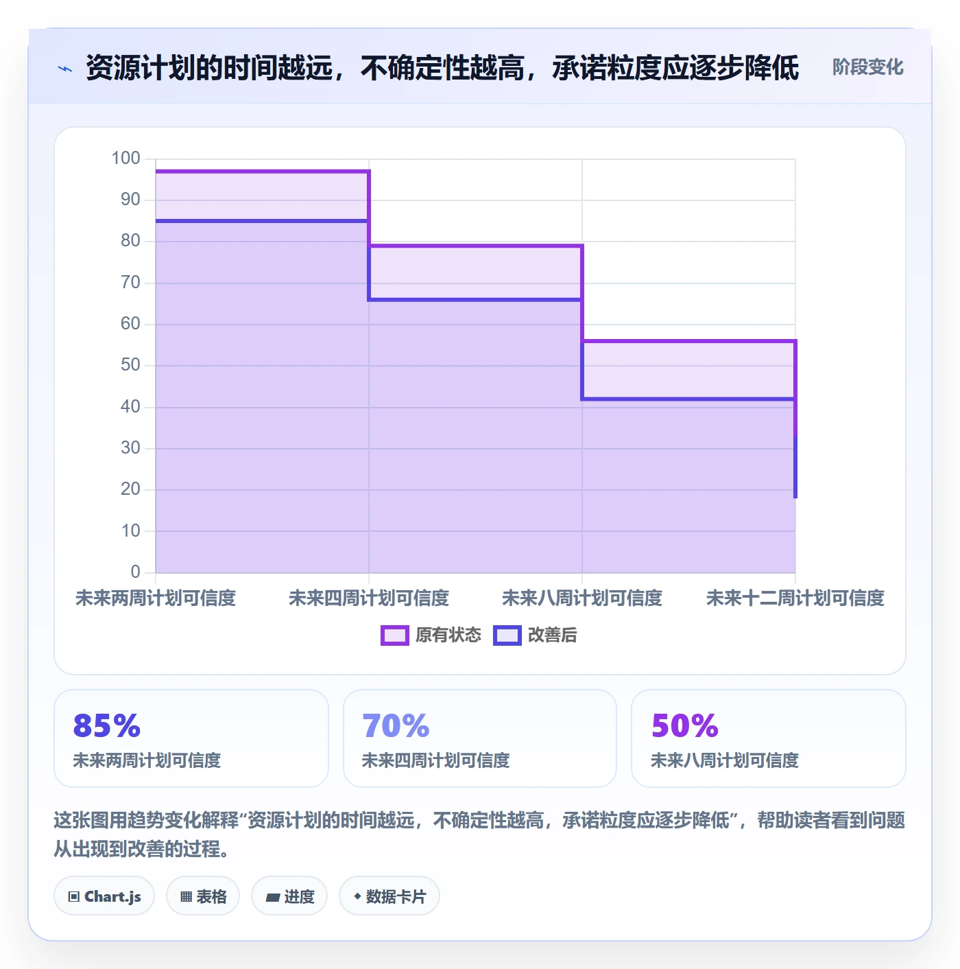 资源管理资源全流程:实施团队制度设计与一文讲清