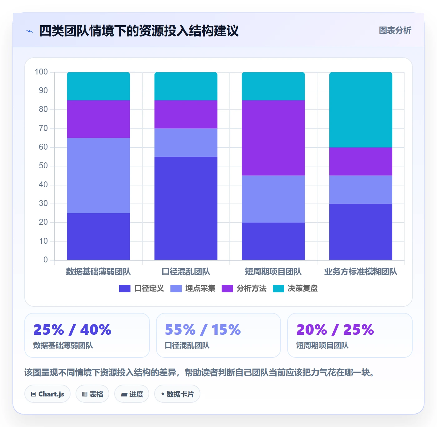 成功标准落地方案:产品经理开展项目目标的数据分析案例解析