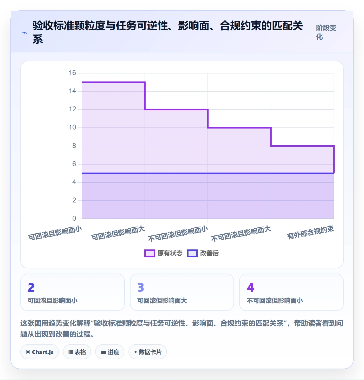 任务验收验收教程：项目负责人协同管理，避坑指南