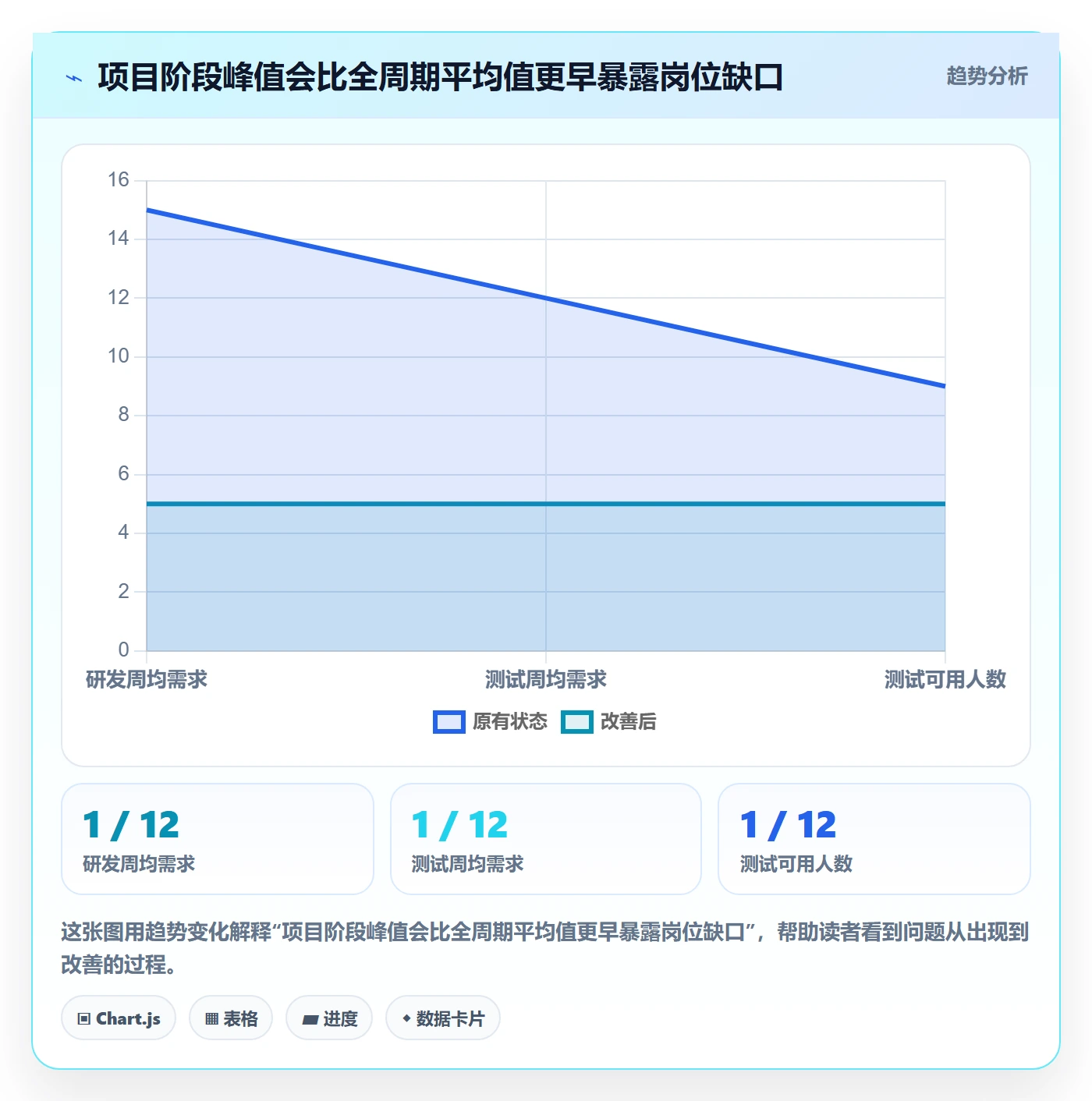 人力规划怎么做？项目负责人落地方案：人力资源计划从0到1