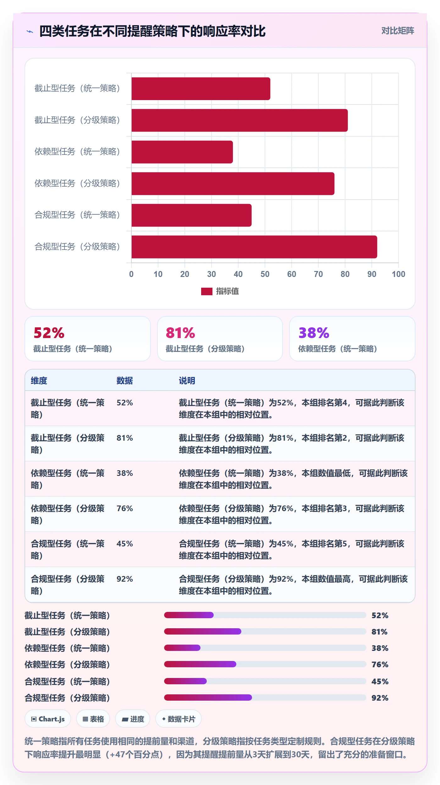 到期提醒管理指南:项目经理如何做好任务提醒,最佳实践全流程