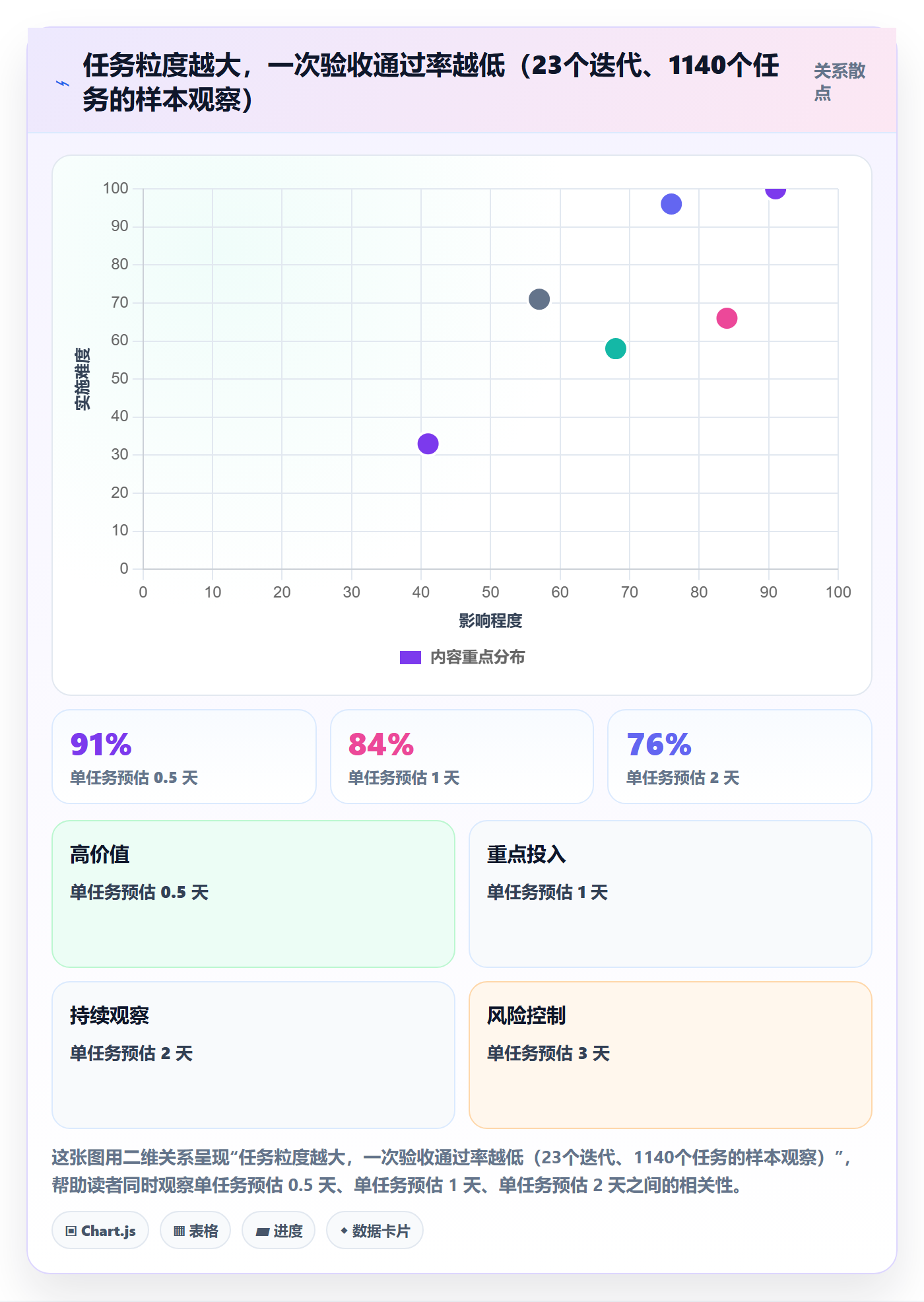 确认完成管理指南：项目成员如何做好任务验收，效率提升全流程