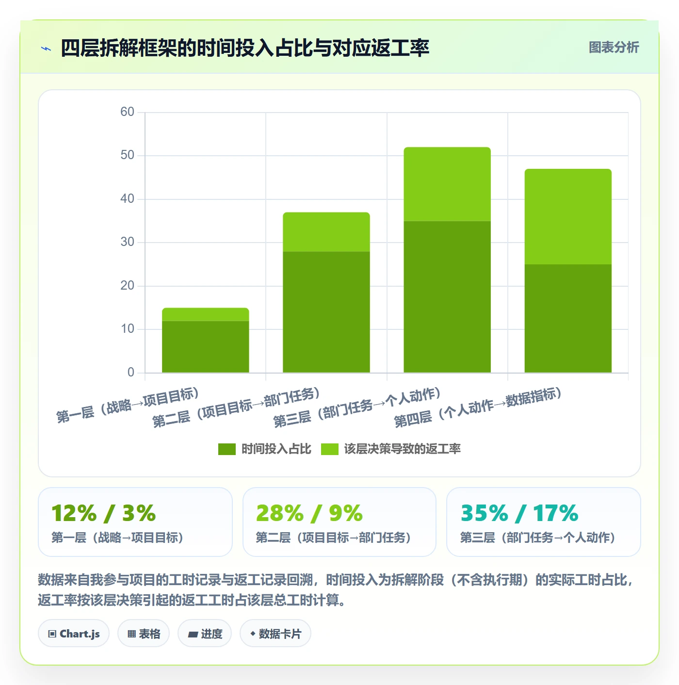 目标拆解管理方法大全:跨部门团队项目目标数据分析落地清单