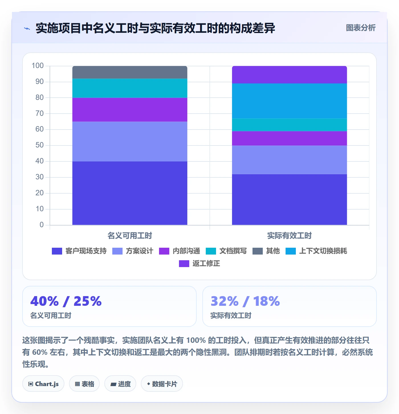 进度管理项目进度教程:实施团队效率提升,避坑指南