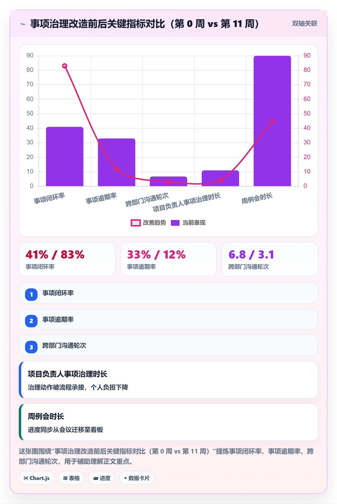 事项实操方法:项目负责人提升任务管理效率的入门指南方法与模板