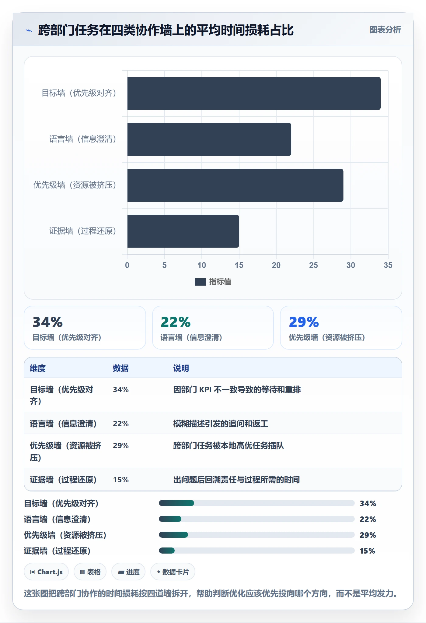 协办管理方法大全：跨部门团队任务分派数据分析落地清单