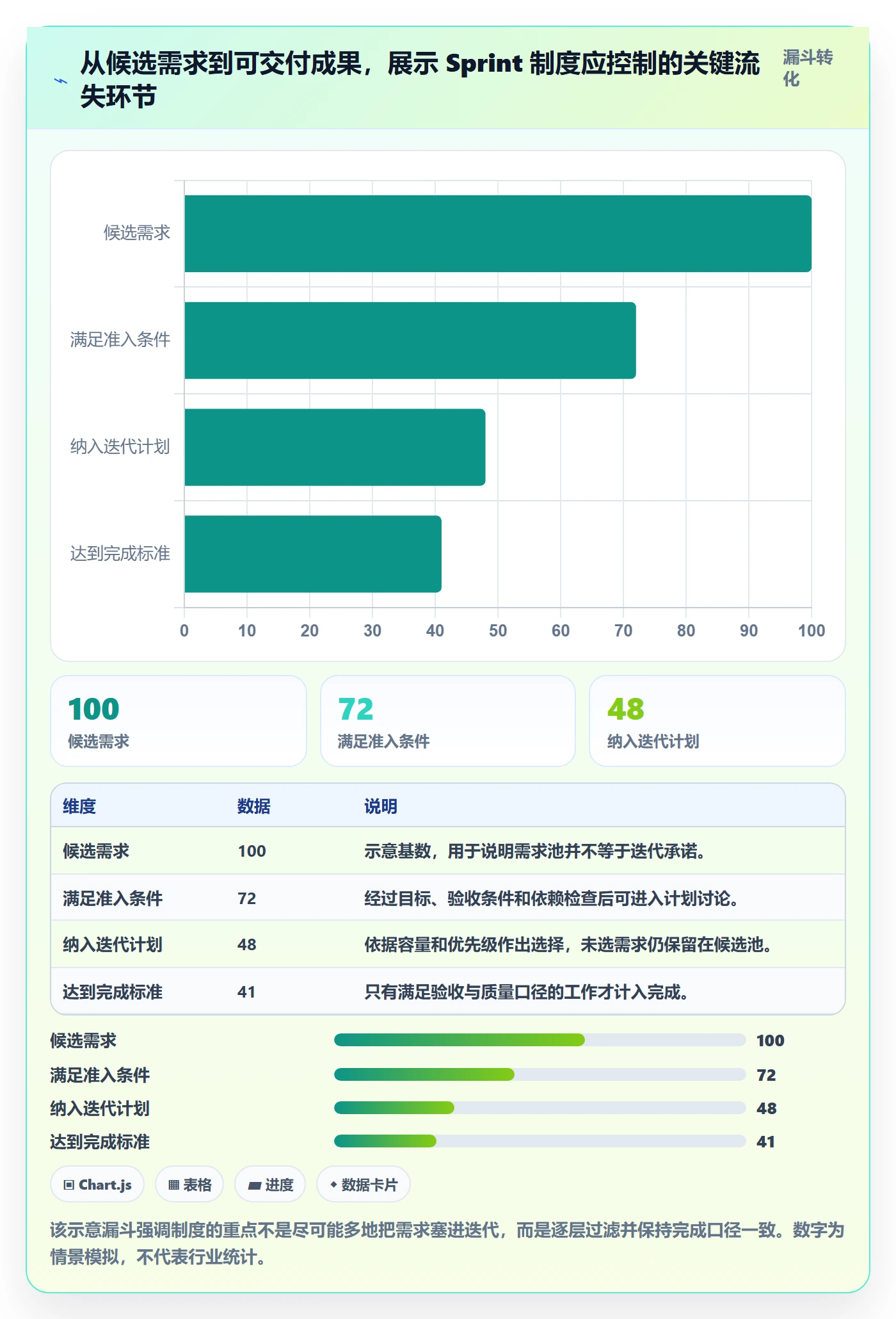 Sprint落地方案：项目成员开展迭代管理的制度设计案例解析