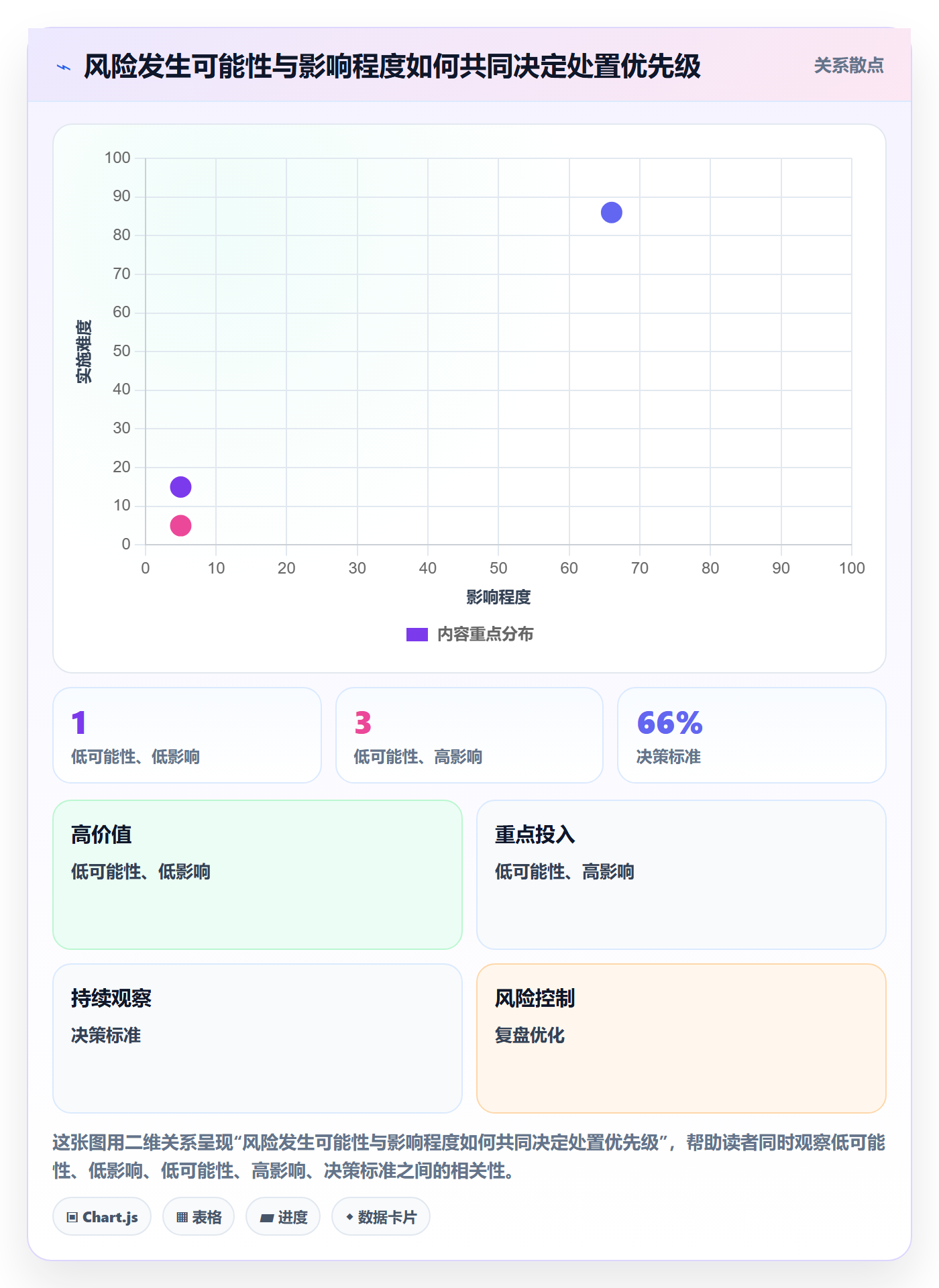 待处理管理指南：跨部门团队如何做好看板，风险控制全流程
