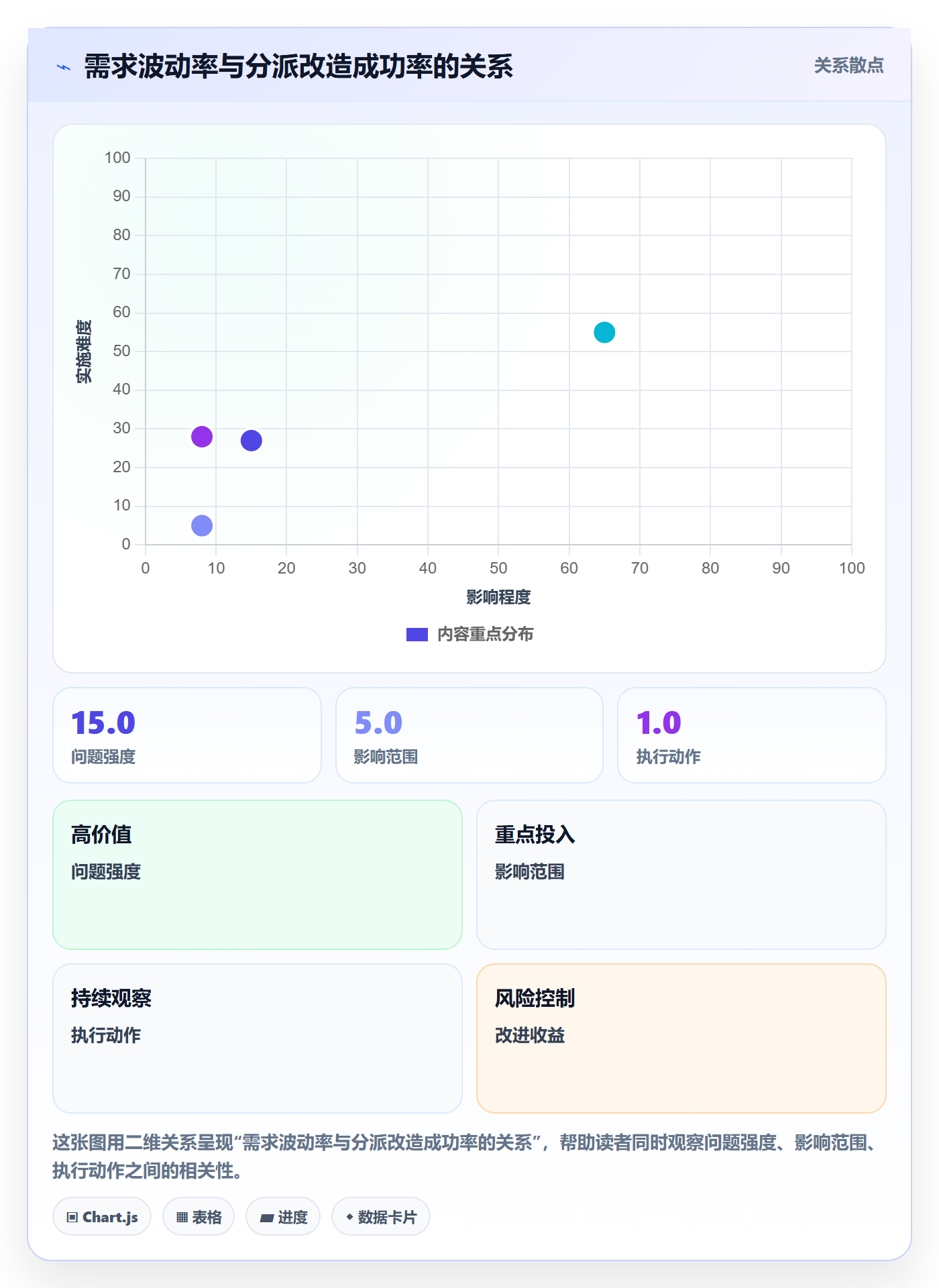委派最佳实践：研发团队任务分派数据分析，常见问题