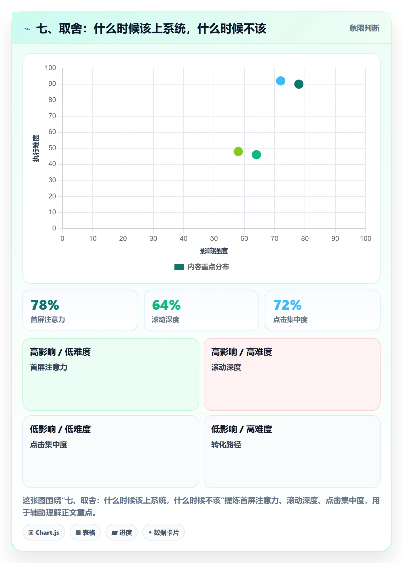 七、取舍：什么时候该上系统，什么时候不该