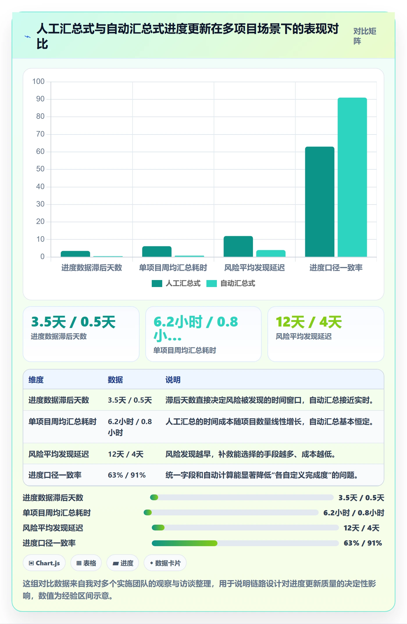 进度管理进度更新全流程:实施团队数据分析与一文讲清