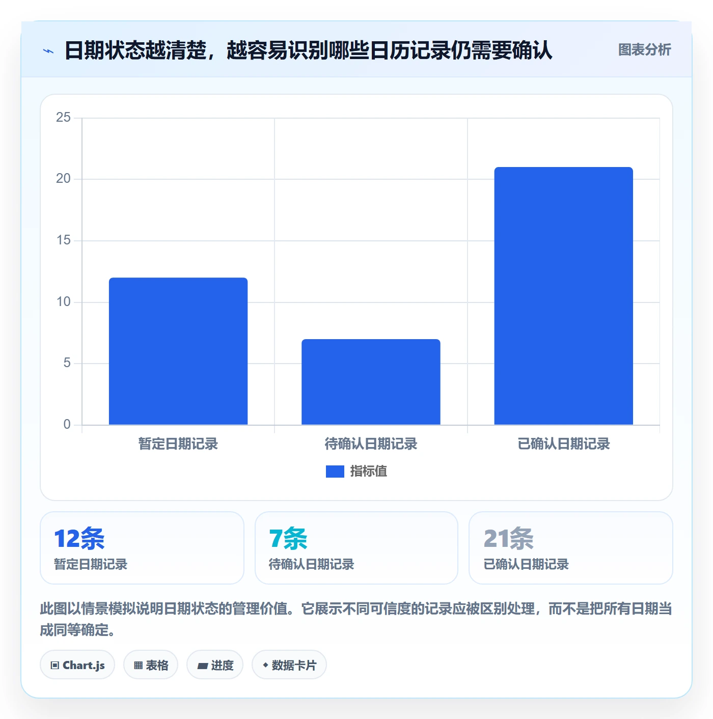 日历视图项目日历教程:项目负责人制度设计,避坑指南