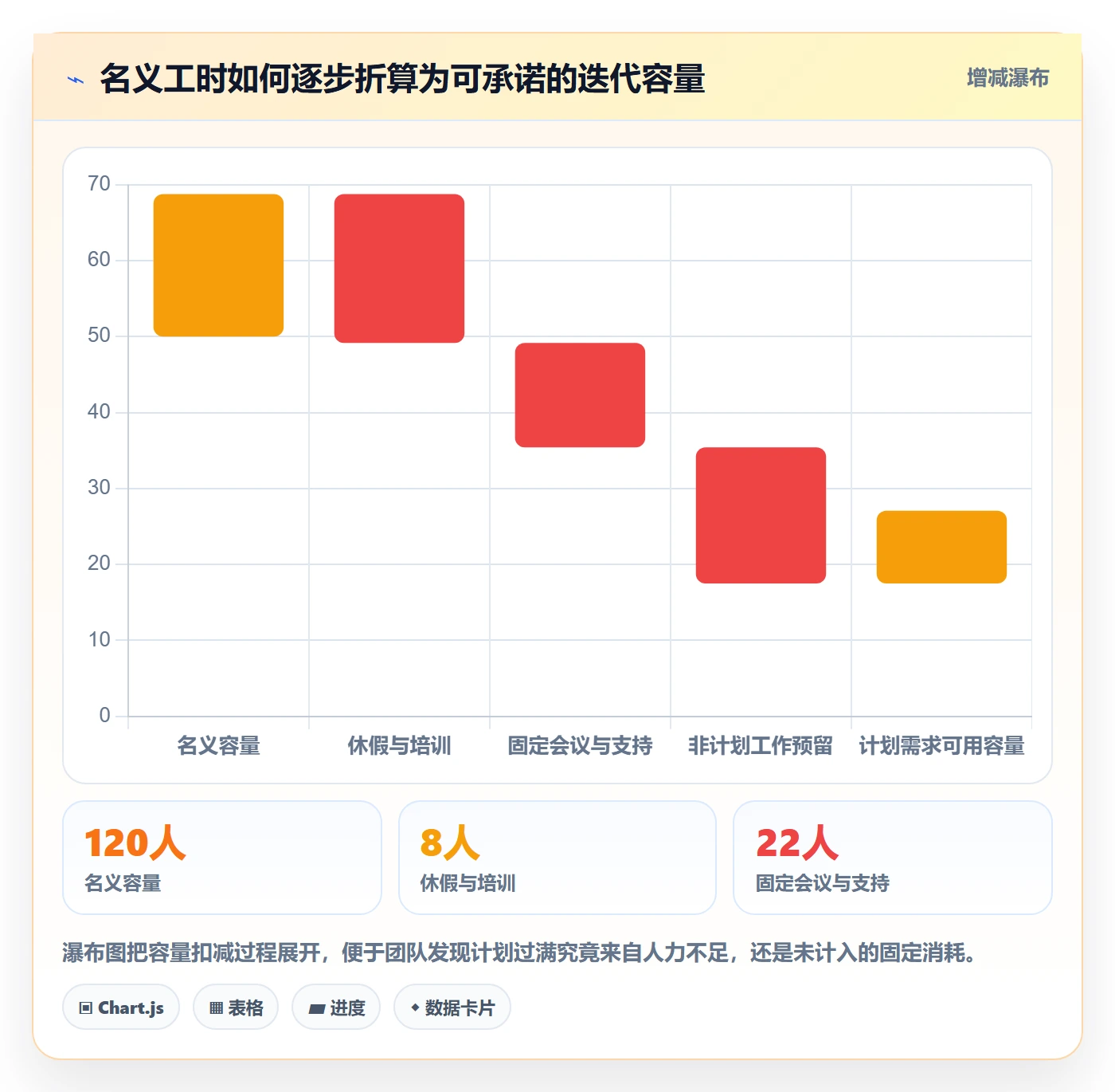 迭代规划流程与规范:研发团队需求排期落地方案关键指标