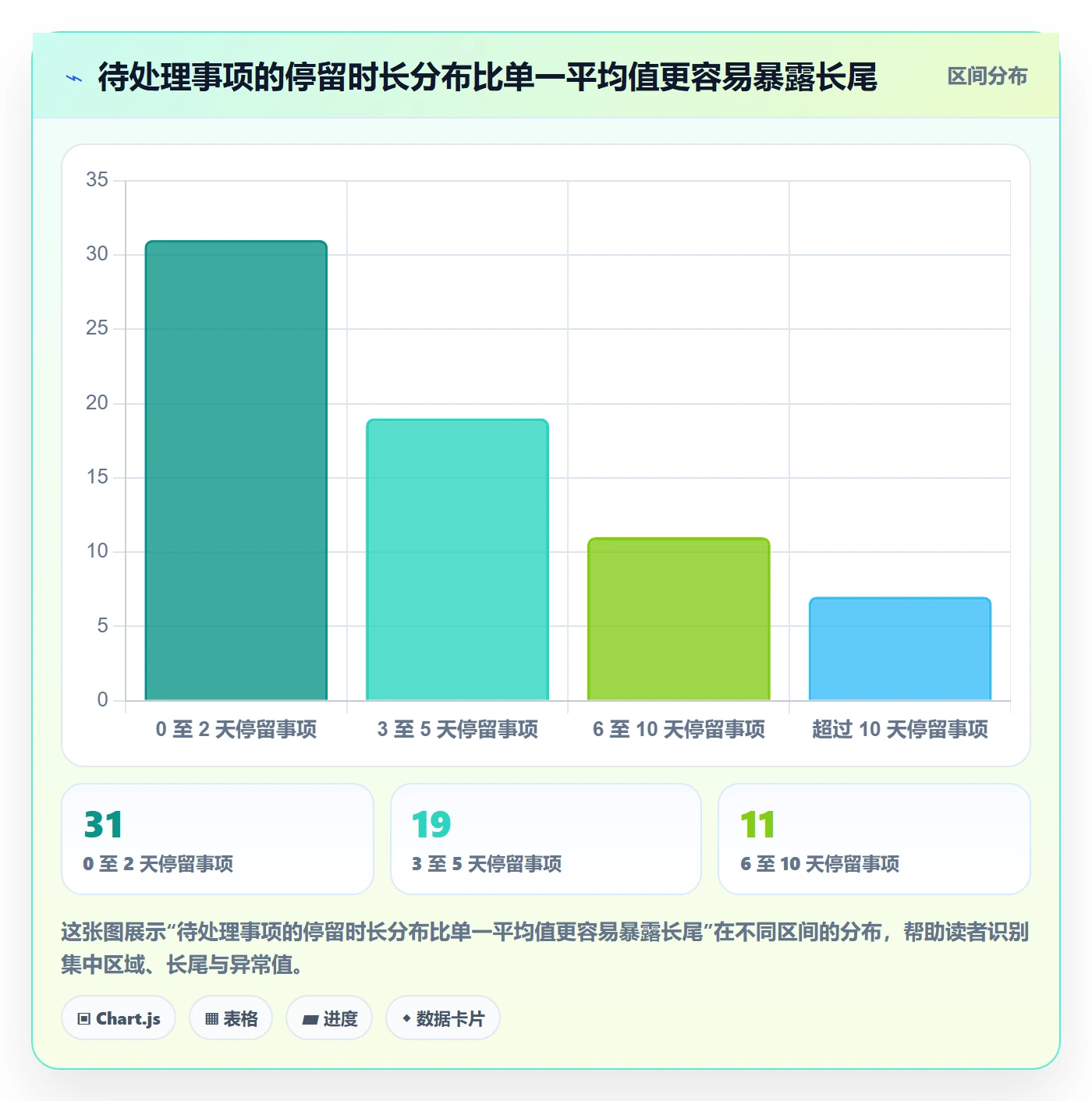 待处理流程与规范:项目经理看板落地方案关键指标