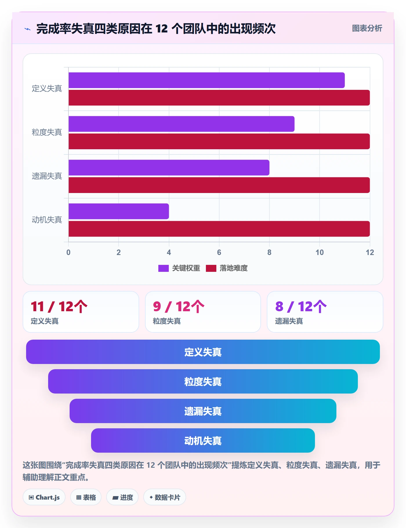 进度管理完成率教程:研发团队入门指南,避坑指南
