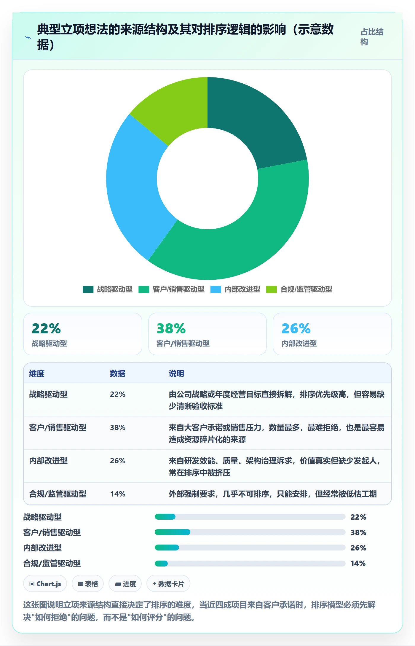项目立项优先级教程:管理层入门指南,避坑指南