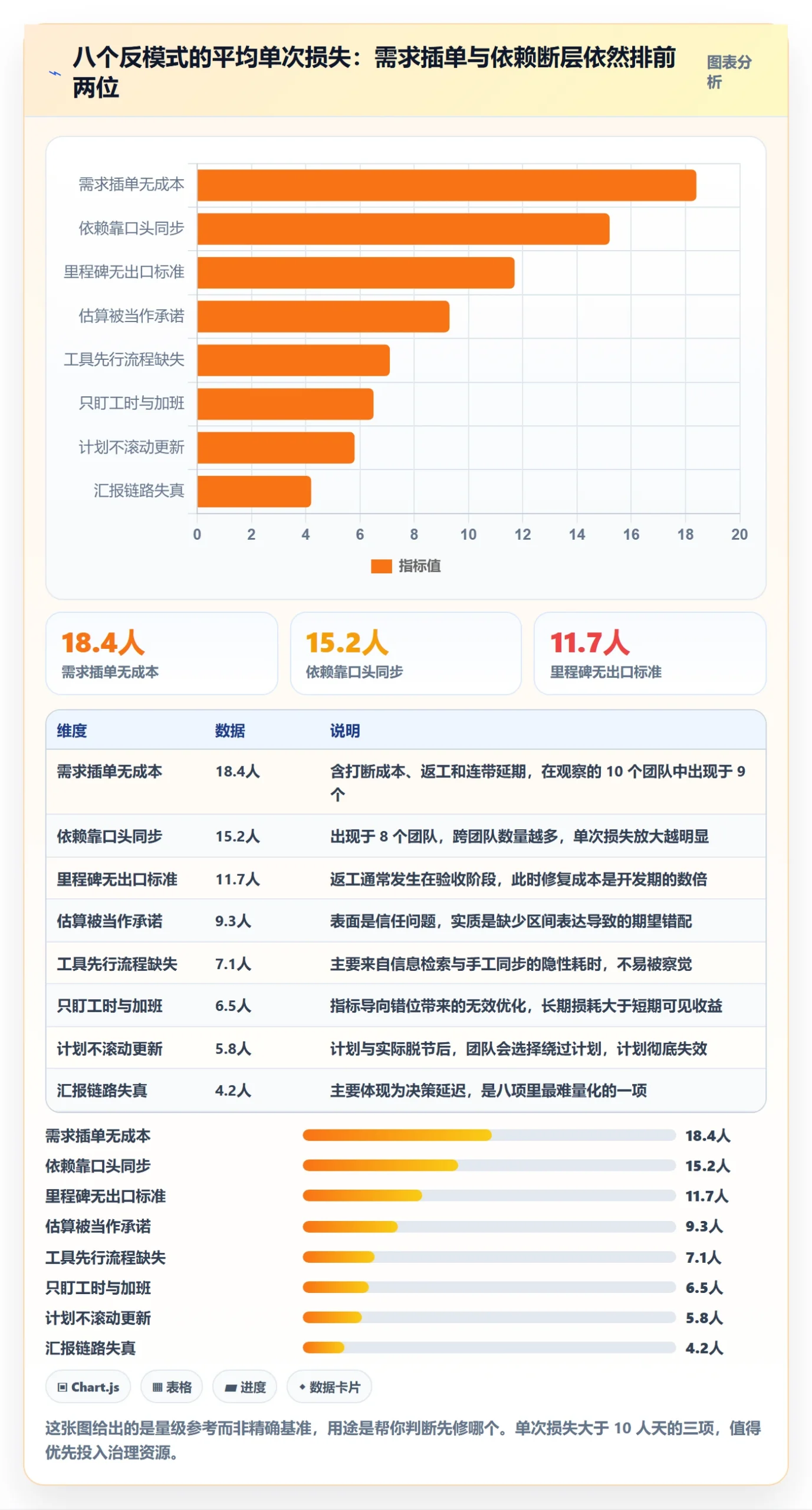 项目规划主计划教程:研发团队流程优化,避坑指南