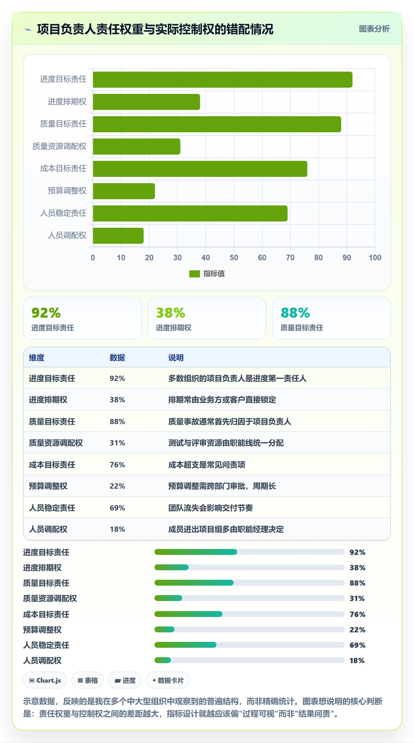 项目目标流程与规范:项目负责人项目目标制度设计关键指标