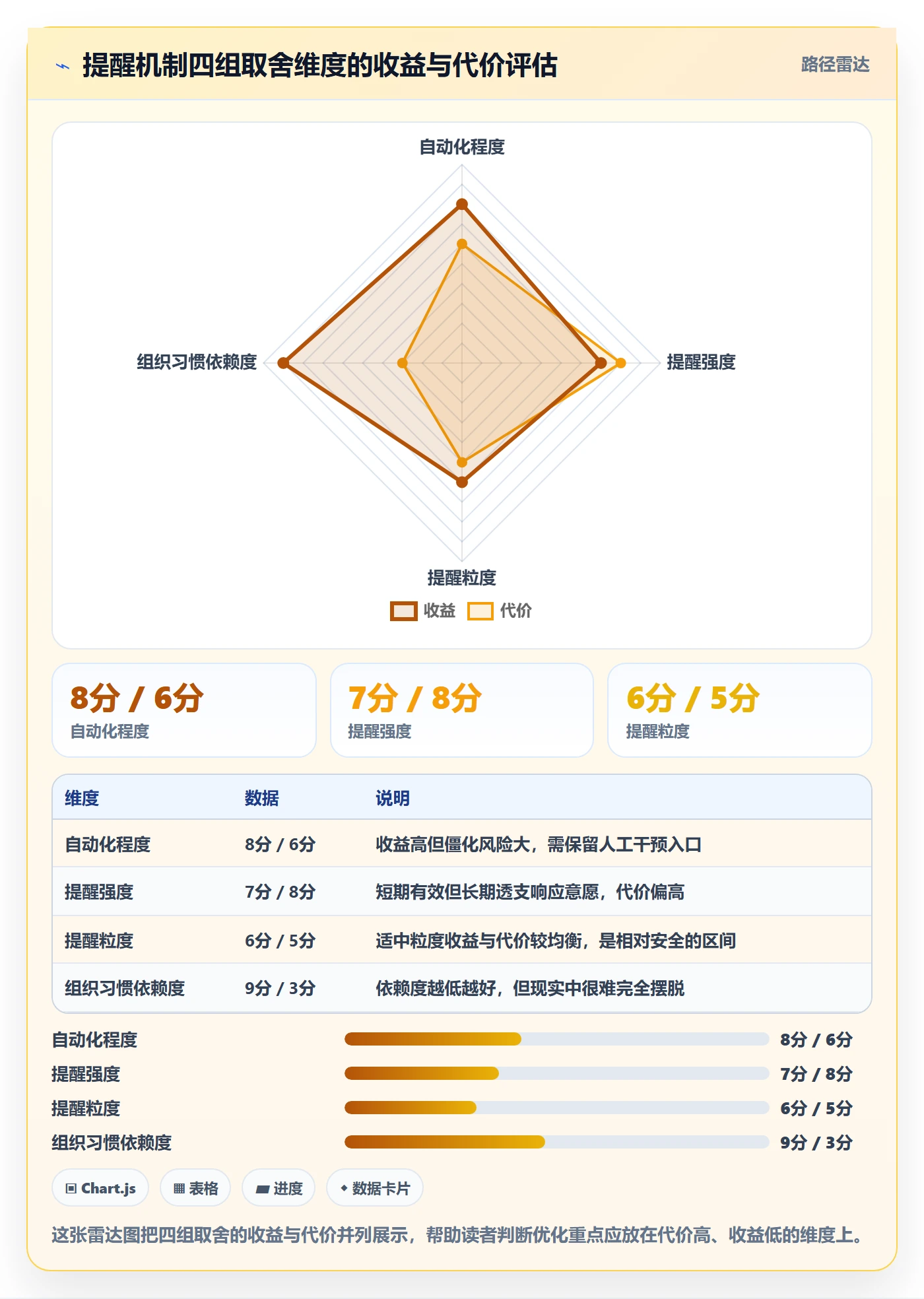 超期提醒管理方法大全：跨部门团队任务提醒效率提升落地清单