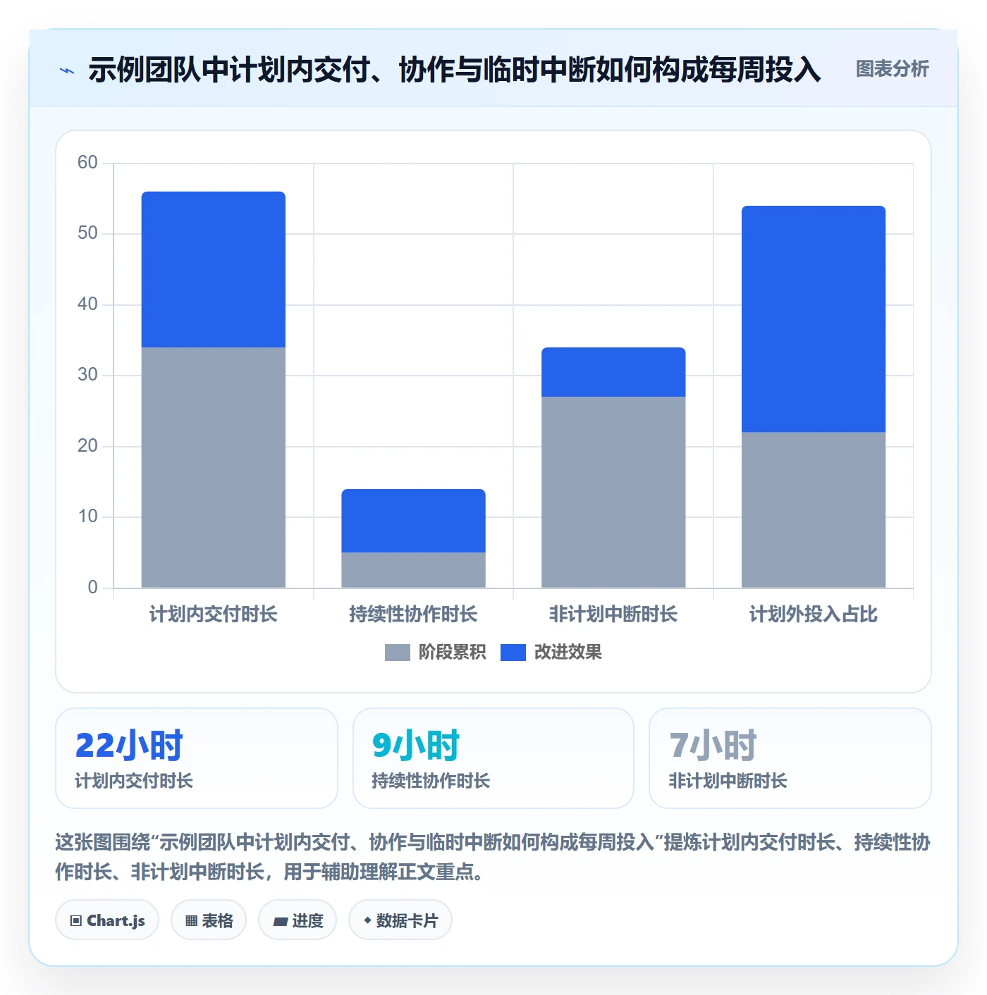 工时表周报工时教程：产品经理协同管理，避坑指南