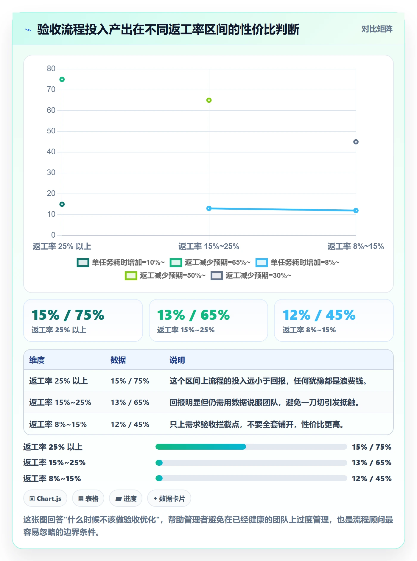 返工怎么做?企业管理者流程优化:任务验收从0到1