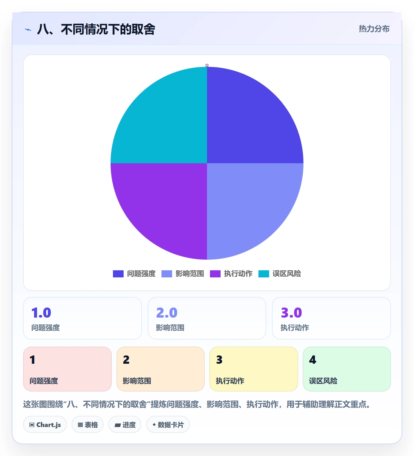 八、不同情况下的取舍
