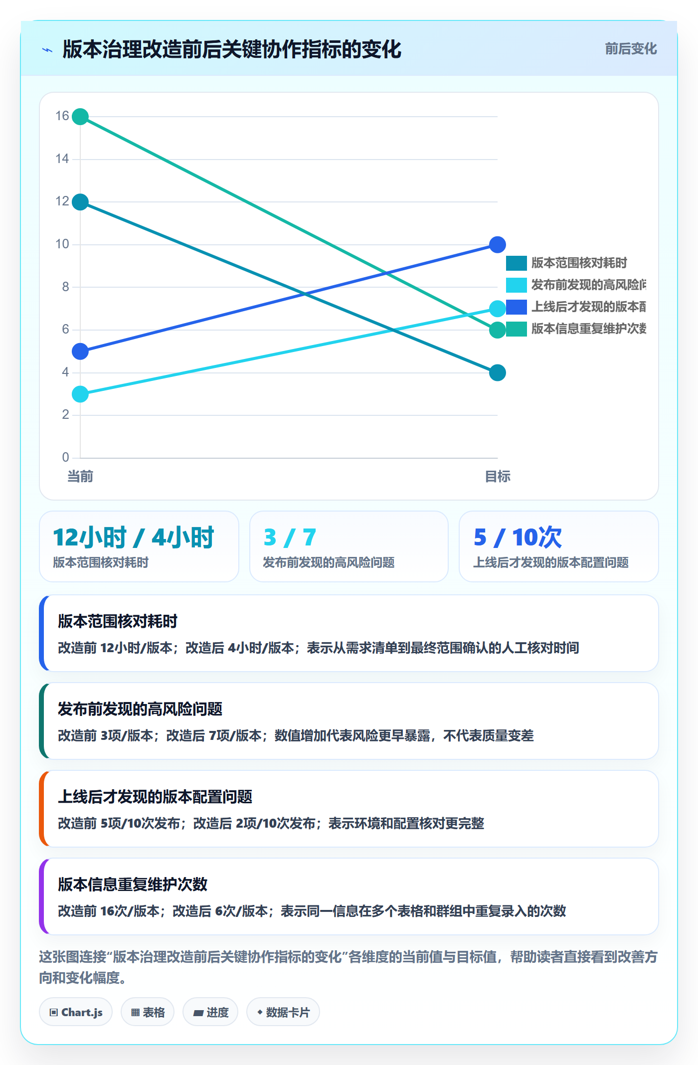版本最佳实践:项目负责人版本管理最佳实践,常见问题