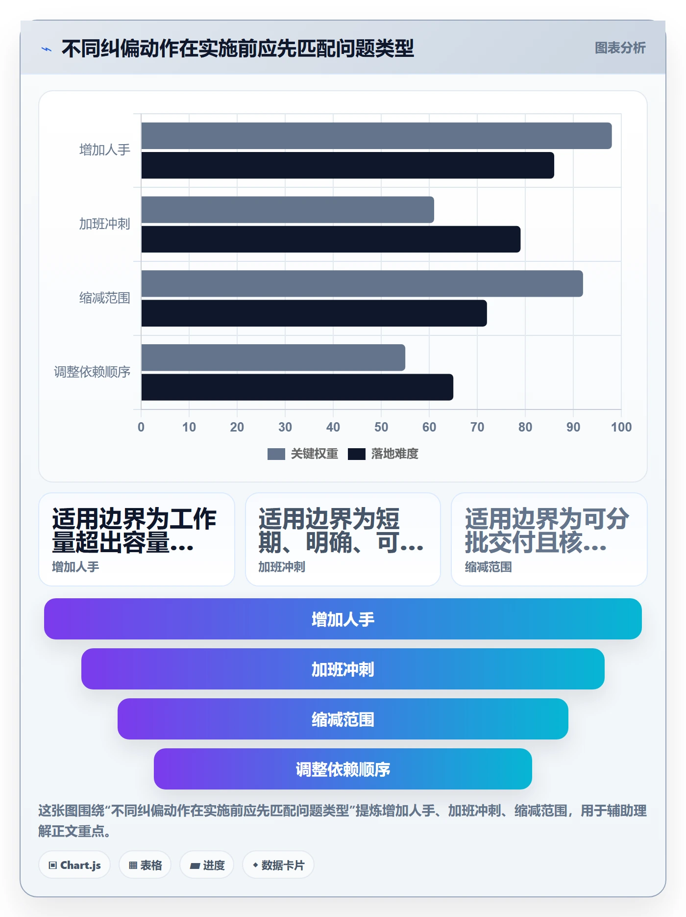 跟踪最佳实践:项目负责人进度跟踪入门指南,常见问题