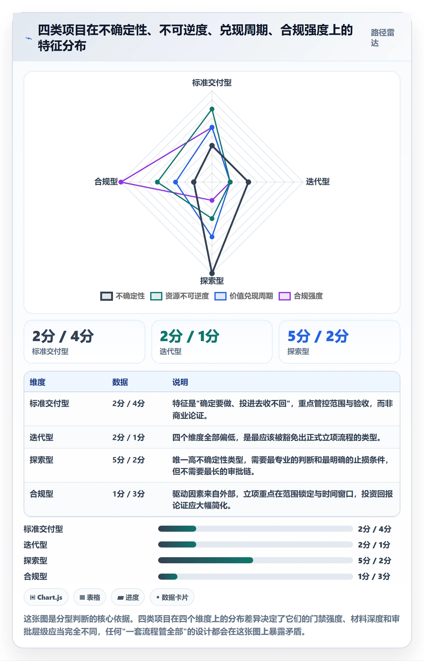 项目类型管理方法大全:PMO项目立项制度设计落地清单