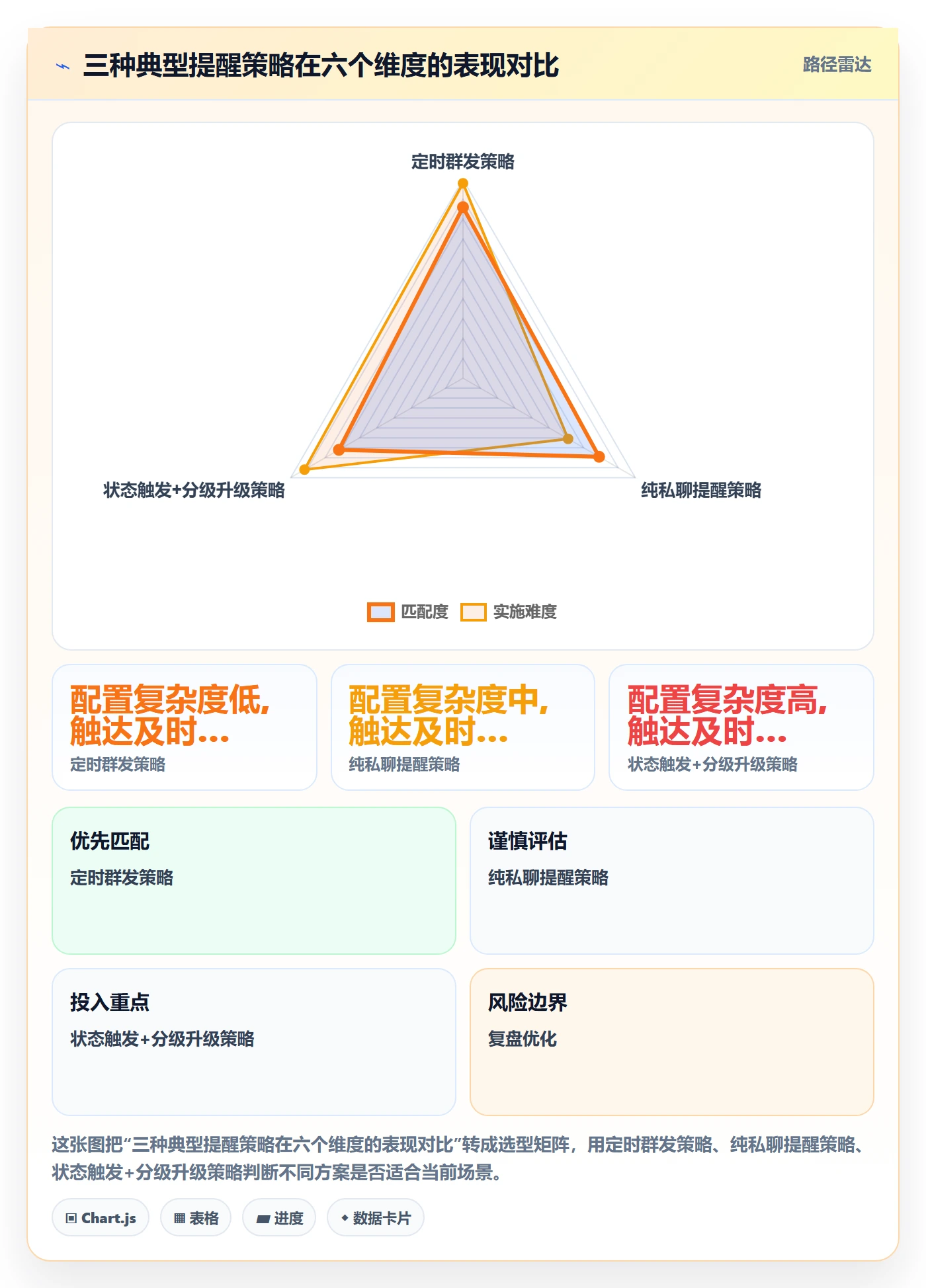 任务提醒自动提醒教程：研发团队效率提升，避坑指南