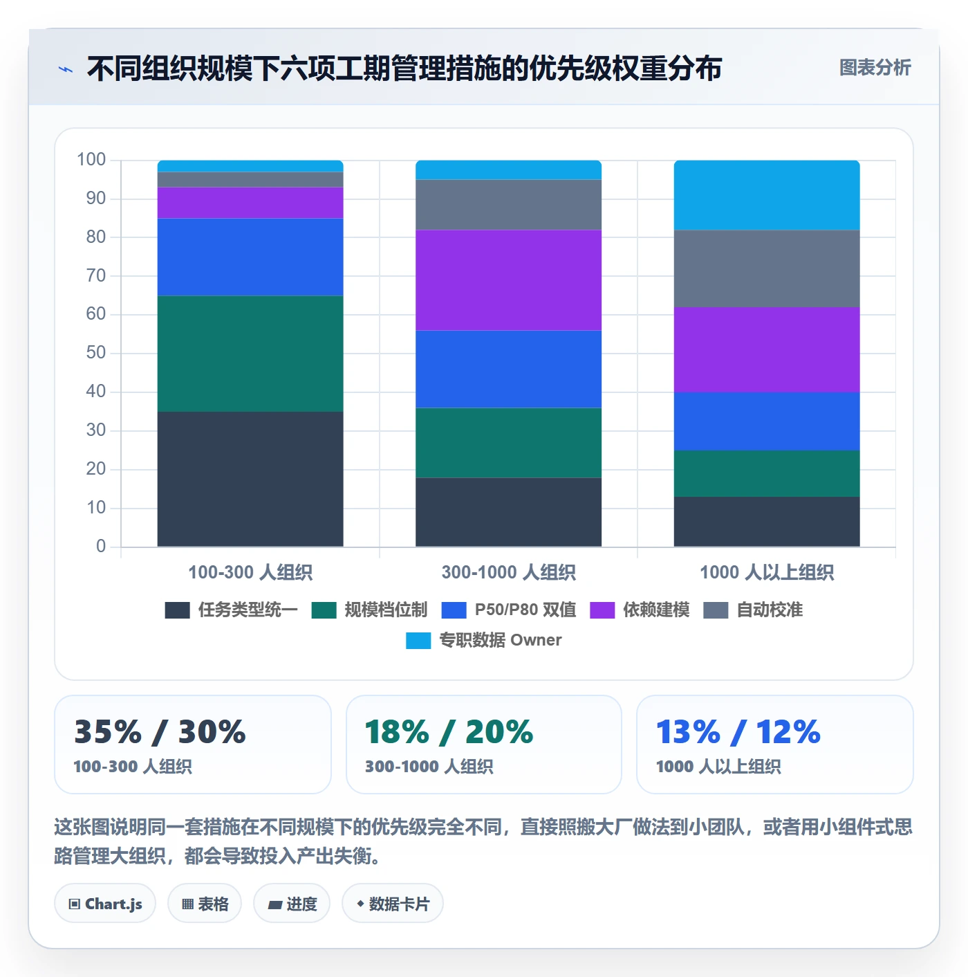 预计工期最佳实践:PMO任务属性效率提升,常见问题